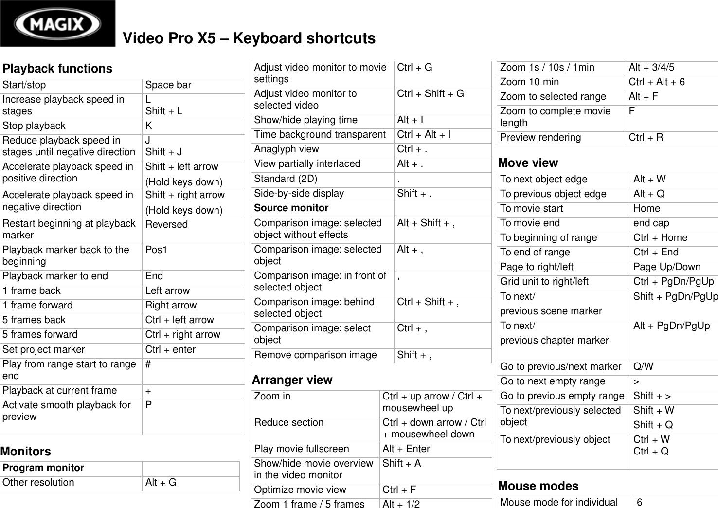 Page 1 of 4 - Magix  Video Pro - X5 Keyboard Shortcuts EN