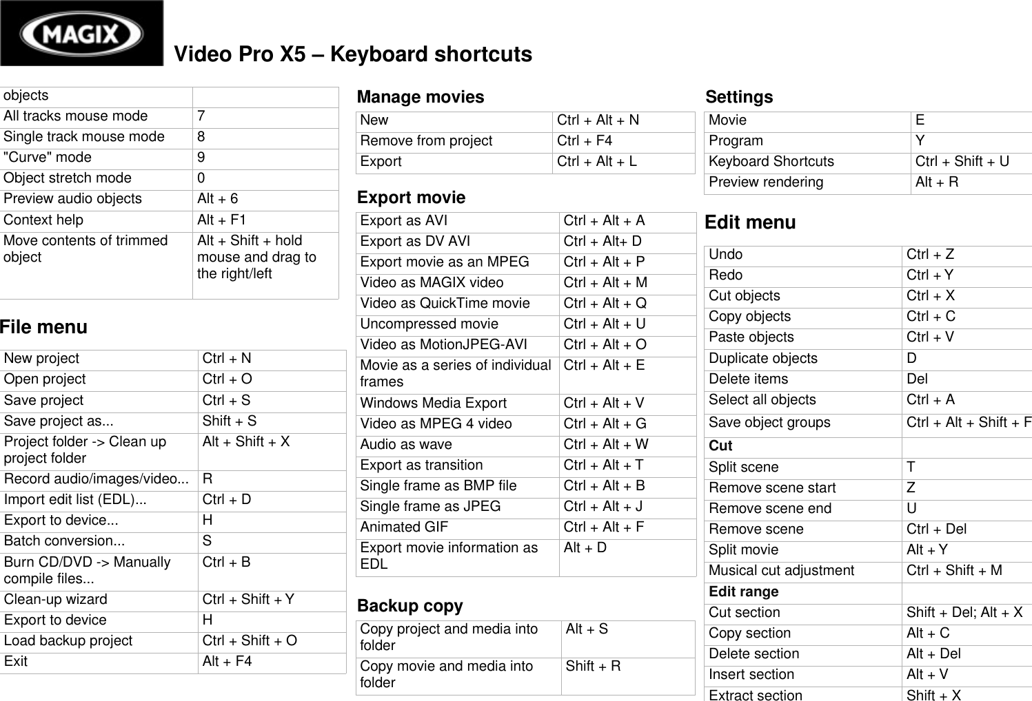 Page 2 of 4 - Magix  Video Pro - X5 Keyboard Shortcuts EN