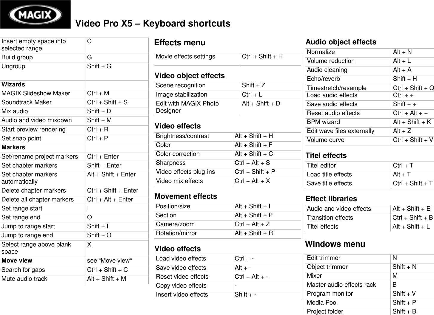 Page 3 of 4 - Magix  Video Pro - X5 Keyboard Shortcuts EN
