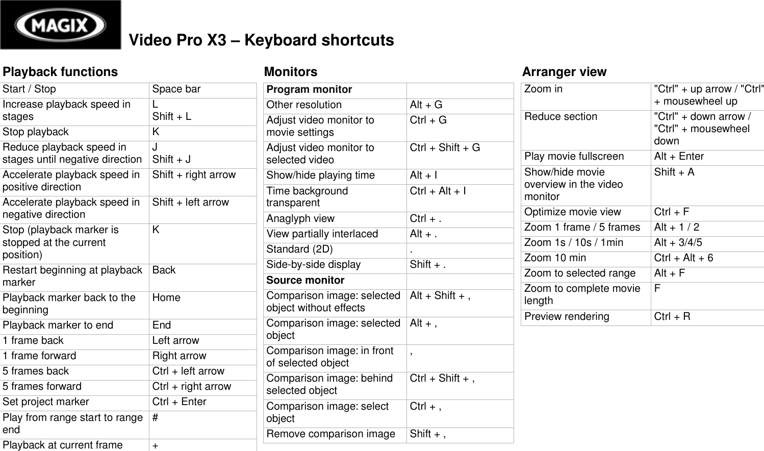 Page 1 of 4 - Magix Video Pro - X3 Keyboard Shortcuts