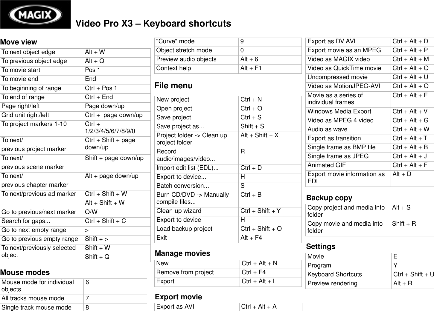 Page 2 of 4 - Magix Video Pro - X3 Keyboard Shortcuts