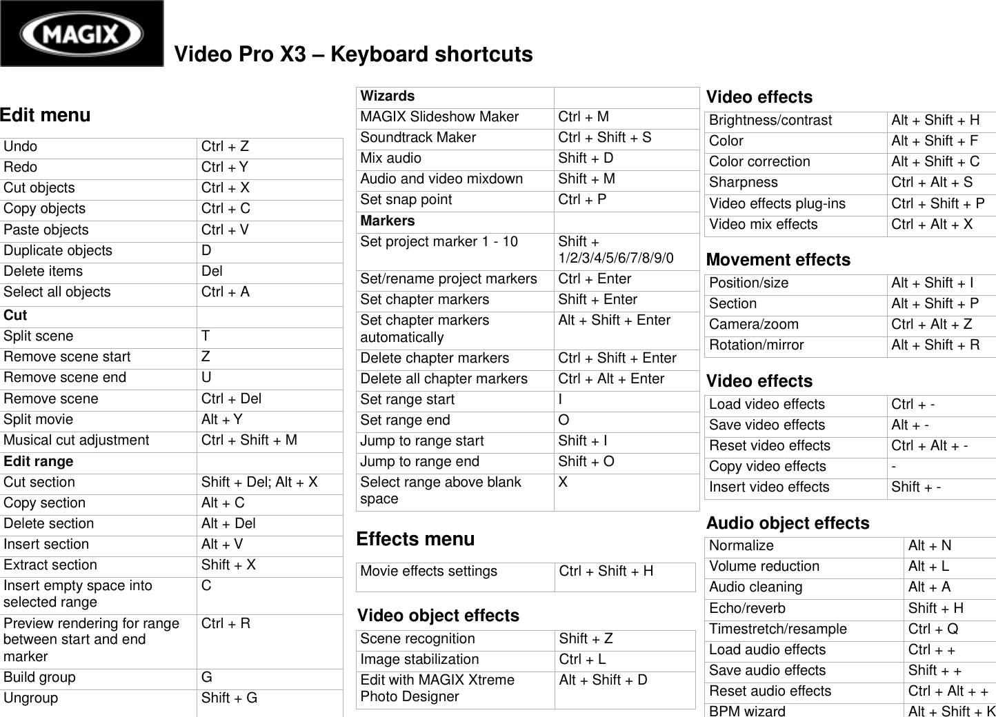 Page 3 of 4 - Magix Video Pro - X3 Keyboard Shortcuts