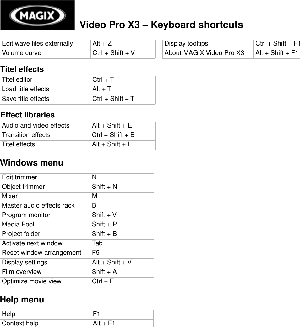 Page 4 of 4 - Magix Video Pro - X3 Keyboard Shortcuts