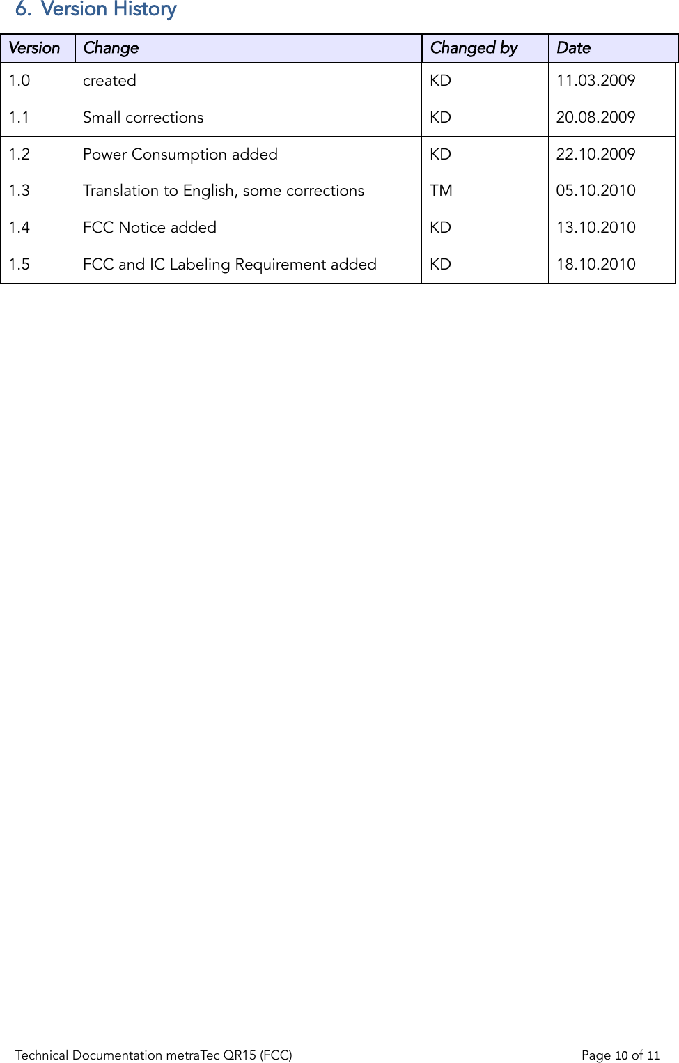 6. Version HistoryVersion Change Changed by Date1.0 created KD 11.03.20091.1 Small corrections KD 20.08.20091.2 Power Consumption added KD 22.10.20091.3 Translation to English, some corrections TM 05.10.20101.4 FCC Notice added KD 13.10.20101.5 FCC and IC Labeling Requirement added KD 18.10.2010Technical Documentation metraTec QR15 (FCC)                                                                          Page 10 of 11