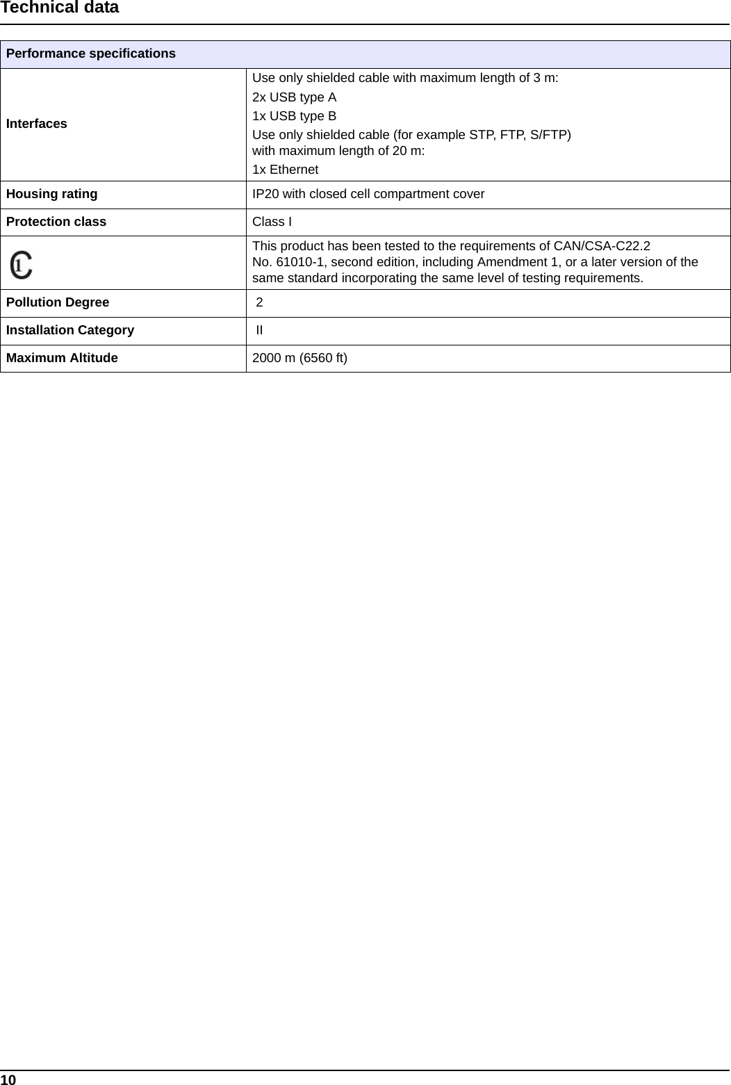 10Technical dataInterfacesUse only shielded cable with maximum length of 3 m:2x USB type A1x USB type BUse only shielded cable (for example STP, FTP, S/FTP) with maximum length of 20 m:1x EthernetHousing rating IP20 with closed cell compartment cover Protection class Class IThis product has been tested to the requirements of CAN/CSA-C22.2 No. 61010-1, second edition, including Amendment 1, or a later version of the same standard incorporating the same level of testing requirements.Pollution Degree  2Installation Category  IIMaximum Altitude 2000 m (6560 ft) Performance specifications