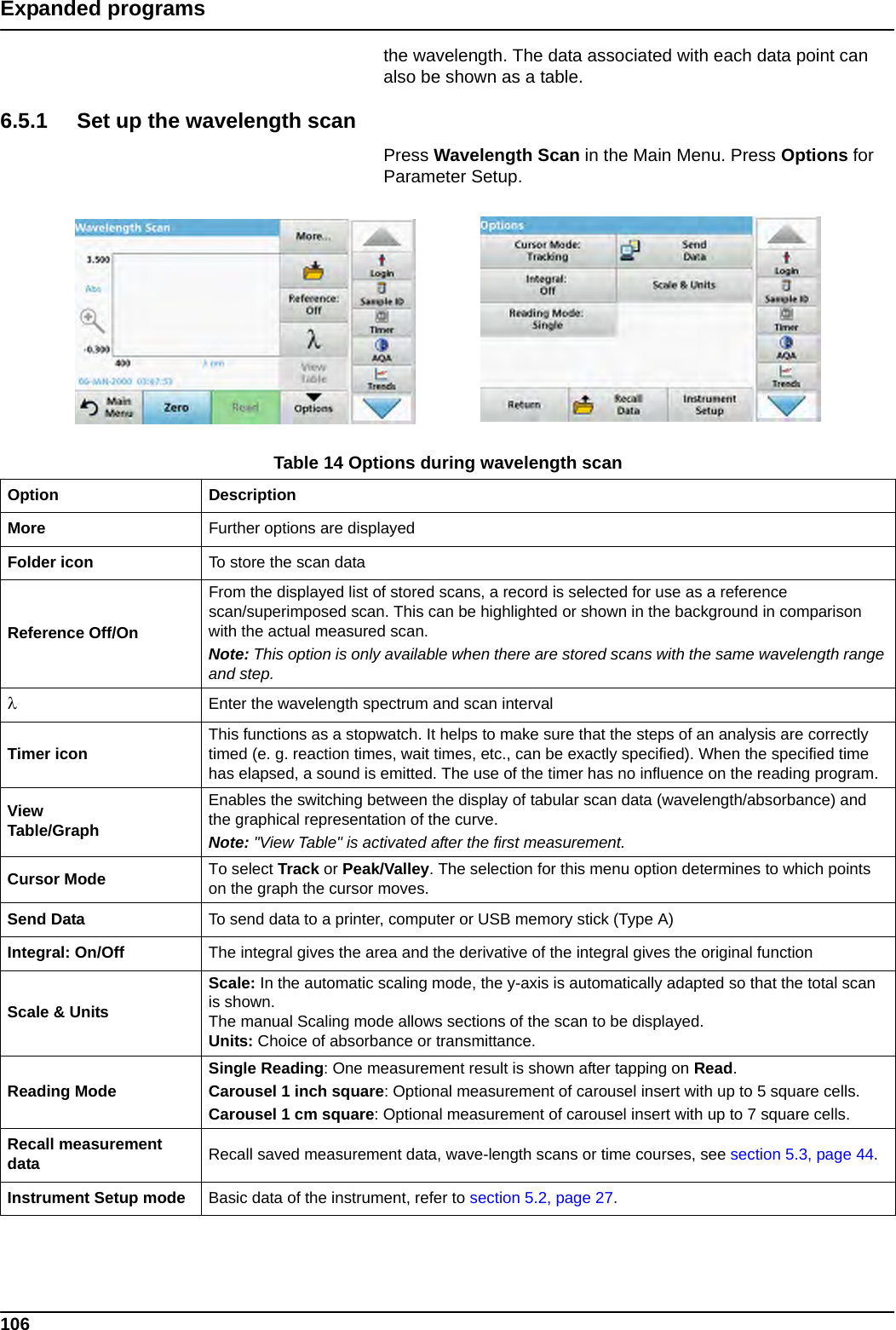 106Expanded programsthe wavelength. The data associated with each data point can also be shown as a table. 6.5.1 Set up the wavelength scanPress Wavelength Scan in the Main Menu. Press Options for Parameter Setup.Table 14 Options during wavelength scanOption DescriptionMore Further options are displayedFolder icon To store the scan dataReference Off/OnFrom the displayed list of stored scans, a record is selected for use as a reference scan/superimposed scan. This can be highlighted or shown in the background in comparison with the actual measured scan.Note: This option is only available when there are stored scans with the same wavelength range and step. Enter the wavelength spectrum and scan intervalTimer icon This functions as a stopwatch. It helps to make sure that the steps of an analysis are correctly timed (e. g. reaction times, wait times, etc., can be exactly specified). When the specified time has elapsed, a sound is emitted. The use of the timer has no influence on the reading program.View Table/GraphEnables the switching between the display of tabular scan data (wavelength/absorbance) and the graphical representation of the curve.Note: &quot;View Table&quot; is activated after the first measurement.Cursor Mode To select Track or Peak/Valley. The selection for this menu option determines to which points on the graph the cursor moves.Send Data To send data to a printer, computer or USB memory stick (Type A)Integral: On/Off The integral gives the area and the derivative of the integral gives the original functionScale &amp; UnitsScale: In the automatic scaling mode, the y-axis is automatically adapted so that the total scan is shown. The manual Scaling mode allows sections of the scan to be displayed. Units: Choice of absorbance or transmittance.Reading ModeSingle Reading: One measurement result is shown after tapping on Read.Carousel 1 inch square: Optional measurement of carousel insert with up to 5 square cells.Carousel 1 cm square: Optional measurement of carousel insert with up to 7 square cells.Recall measurement data Recall saved measurement data, wave-length scans or time courses, see section 5.3, page 44.Instrument Setup mode Basic data of the instrument, refer to section 5.2, page 27.