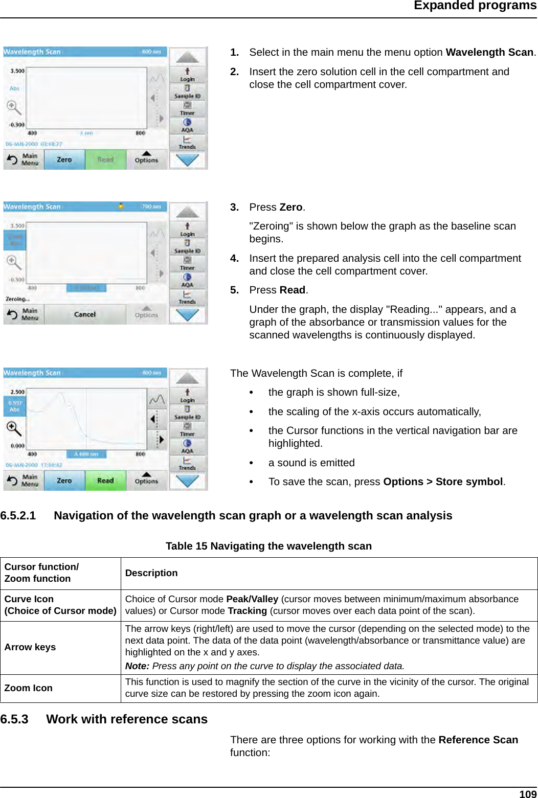 109Expanded programs1. Select in the main menu the menu option Wavelength Scan.2. Insert the zero solution cell in the cell compartment and close the cell compartment cover.3. Press Zero. &quot;Zeroing&quot; is shown below the graph as the baseline scan begins.4. Insert the prepared analysis cell into the cell compartment and close the cell compartment cover.5. Press Read.  Under the graph, the display &quot;Reading...&quot; appears, and a graph of the absorbance or transmission values for the scanned wavelengths is continuously displayed.The Wavelength Scan is complete, if•the graph is shown full-size,•the scaling of the x-axis occurs automatically,•the Cursor functions in the vertical navigation bar are highlighted.•a sound is emitted•To save the scan, press Options &gt; Store symbol.6.5.2.1 Navigation of the wavelength scan graph or a wavelength scan analysis6.5.3 Work with reference scansThere are three options for working with the Reference Scan function:Table 15 Navigating the wavelength scanCursor function/Zoom function DescriptionCurve Icon(Choice of Cursor mode) Choice of Cursor mode Peak/Valley (cursor moves between minimum/maximum absorbance values) or Cursor mode Tracking (cursor moves over each data point of the scan).Arrow keysThe arrow keys (right/left) are used to move the cursor (depending on the selected mode) to the next data point. The data of the data point (wavelength/absorbance or transmittance value) are highlighted on the x and y axes. Note: Press any point on the curve to display the associated data.Zoom Icon This function is used to magnify the section of the curve in the vicinity of the cursor. The original curve size can be restored by pressing the zoom icon again.