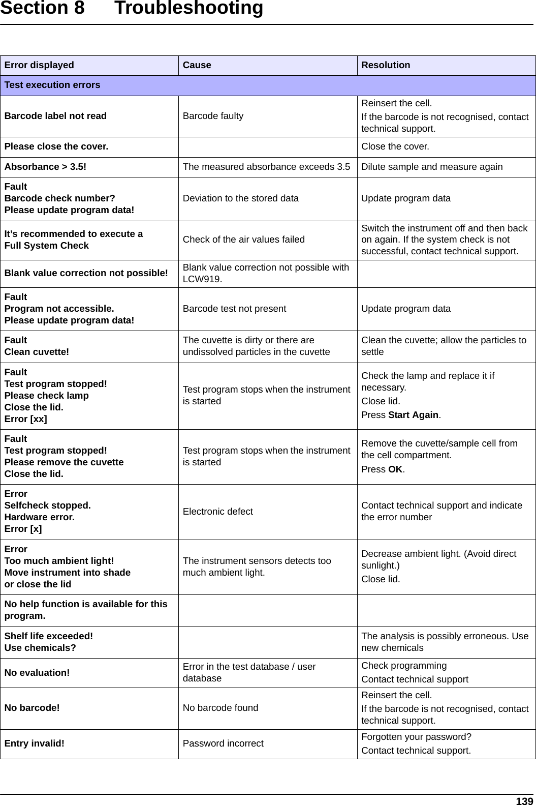 139Section 8 TroubleshootingError displayed Cause ResolutionTest execution errorsBarcode label not read Barcode faultyReinsert the cell.If the barcode is not recognised, contact technical support.Please close the cover. Close the cover.Absorbance &gt; 3.5! The measured absorbance exceeds 3.5 Dilute sample and measure againFaultBarcode check number?Please update program data! Deviation to the stored data Update program dataIt’s recommended to execute a Full System Check Check of the air values failedSwitch the instrument off and then back on again. If the system check is not successful, contact technical support.Blank value correction not possible! Blank value correction not possible with LCW919.FaultProgram not accessible.Please update program data! Barcode test not present Update program dataFaultClean cuvette! The cuvette is dirty or there are undissolved particles in the cuvetteClean the cuvette; allow the particles to settleFaultTest program stopped!Please check lampClose the lid.Error [xx]Test program stops when the instrument is started Check the lamp and replace it if necessary. Close lid. Press Start Again.FaultTest program stopped!Please remove the cuvetteClose the lid.Test program stops when the instrument is started Remove the cuvette/sample cell from the cell compartment.Press OK.ErrorSelfcheck stopped.Hardware error.Error [x]Electronic defect Contact technical support and indicate the error numberErrorToo much ambient light!Move instrument into shadeor close the lidThe instrument sensors detects too much ambient light.Decrease ambient light. (Avoid direct sunlight.) Close lid.No help function is available for this program.Shelf life exceeded! Use chemicals? The analysis is possibly erroneous. Use new chemicalsNo evaluation! Error in the test database / user databaseCheck programmingContact technical supportNo barcode! No barcode foundReinsert the cell.If the barcode is not recognised, contact technical support.Entry invalid! Password incorrect Forgotten your password?Contact technical support.
