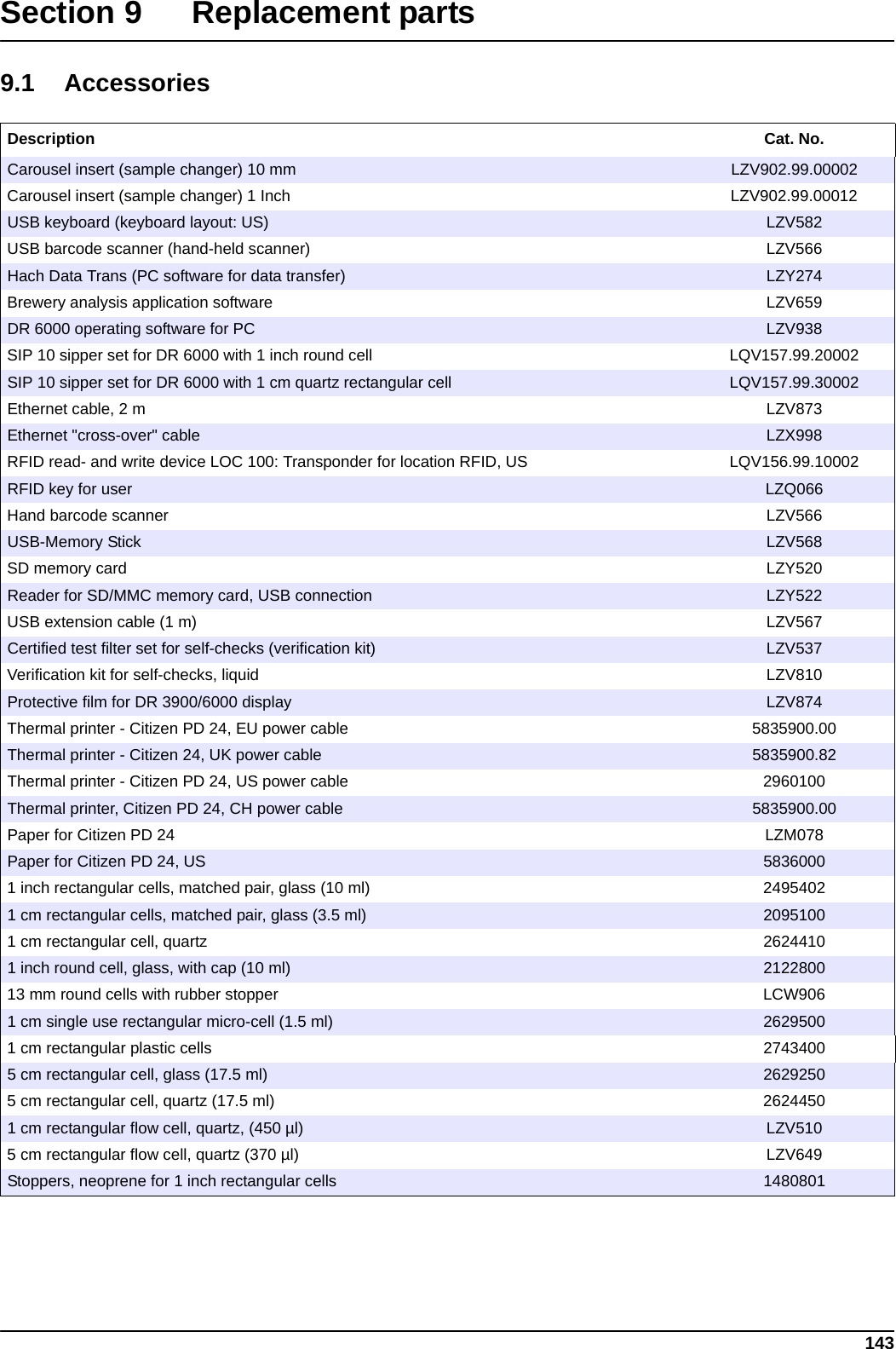 143Section 9 Replacement parts9.1 AccessoriesDescription Cat. No.Carousel insert (sample changer) 10 mm  LZV902.99.00002Carousel insert (sample changer) 1 Inch LZV902.99.00012USB keyboard (keyboard layout: US)  LZV582USB barcode scanner (hand-held scanner)  LZV566Hach Data Trans (PC software for data transfer)  LZY274Brewery analysis application software  LZV659DR 6000 operating software for PC LZV938SIP 10 sipper set for DR 6000 with 1 inch round cell LQV157.99.20002SIP 10 sipper set for DR 6000 with 1 cm quartz rectangular cell LQV157.99.30002Ethernet cable, 2 m LZV873Ethernet &quot;cross-over&quot; cable  LZX998RFID read- and write device LOC 100: Transponder for location RFID, US LQV156.99.10002RFID key for user LZQ066Hand barcode scanner LZV566USB-Memory Stick LZV568SD memory card LZY520Reader for SD/MMC memory card, USB connection LZY522USB extension cable (1 m) LZV567Certified test filter set for self-checks (verification kit) LZV537Verification kit for self-checks, liquid LZV810Protective film for DR 3900/6000 display LZV874Thermal printer - Citizen PD 24, EU power cable  5835900.00Thermal printer - Citizen 24, UK power cable 5835900.82Thermal printer - Citizen PD 24, US power cable 2960100Thermal printer, Citizen PD 24, CH power cable 5835900.00Paper for Citizen PD 24 LZM078Paper for Citizen PD 24, US 58360001 inch rectangular cells, matched pair, glass (10 ml) 24954021 cm rectangular cells, matched pair, glass (3.5 ml) 20951001 cm rectangular cell, quartz 26244101 inch round cell, glass, with cap (10 ml) 212280013 mm round cells with rubber stopper LCW9061 cm single use rectangular micro-cell (1.5 ml) 26295001 cm rectangular plastic cells 27434005 cm rectangular cell, glass (17.5 ml) 26292505 cm rectangular cell, quartz (17.5 ml) 26244501 cm rectangular flow cell, quartz, (450 µl) LZV5105 cm rectangular flow cell, quartz (370 µl) LZV649Stoppers, neoprene for 1 inch rectangular cells 1480801
