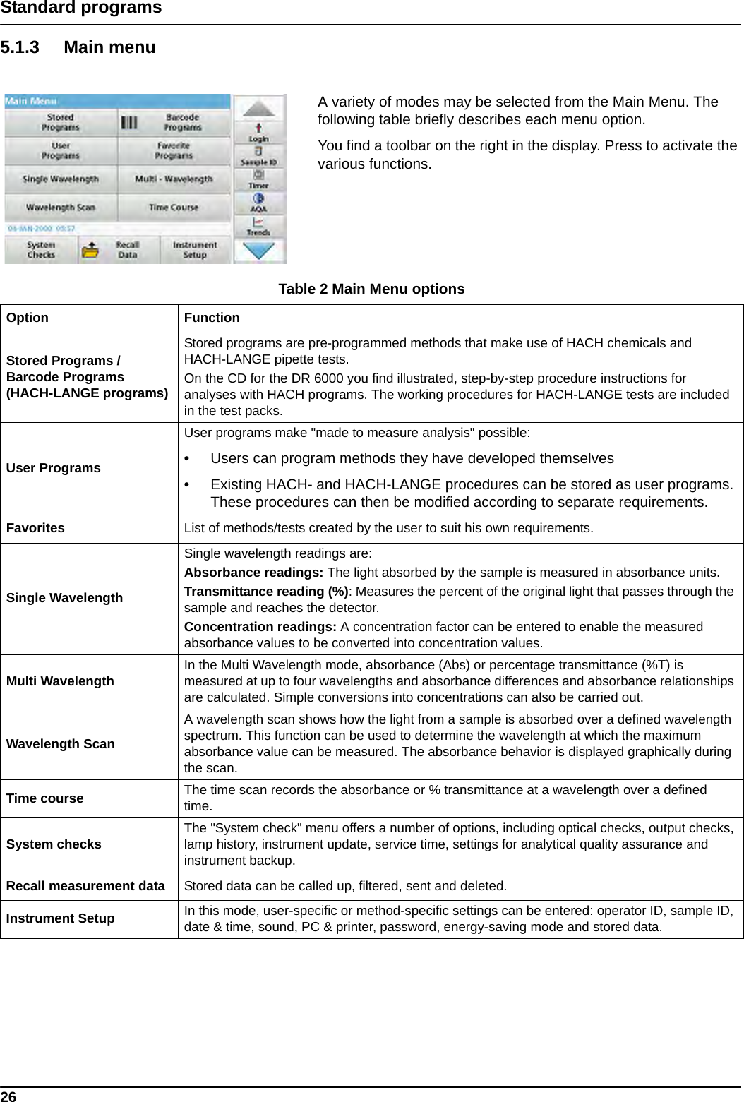 26Standard programs5.1.3 Main menuA variety of modes may be selected from the Main Menu. The following table briefly describes each menu option.You find a toolbar on the right in the display. Press to activate the various functions.Table 2 Main Menu optionsOption FunctionStored Programs / Barcode Programs(HACH-LANGE programs)Stored programs are pre-programmed methods that make use of HACH chemicals and HACH-LANGE pipette tests.On the CD for the DR 6000 you find illustrated, step-by-step procedure instructions for analyses with HACH programs. The working procedures for HACH-LANGE tests are included in the test packs.User ProgramsUser programs make &quot;made to measure analysis&quot; possible:•Users can program methods they have developed themselves•Existing HACH- and HACH-LANGE procedures can be stored as user programs. These procedures can then be modified according to separate requirements.Favorites List of methods/tests created by the user to suit his own requirements.Single WavelengthSingle wavelength readings are:Absorbance readings: The light absorbed by the sample is measured in absorbance units. Transmittance reading (%): Measures the percent of the original light that passes through the sample and reaches the detector.Concentration readings: A concentration factor can be entered to enable the measured absorbance values to be converted into concentration values.Multi Wavelength In the Multi Wavelength mode, absorbance (Abs) or percentage transmittance (%T) is measured at up to four wavelengths and absorbance differences and absorbance relationships are calculated. Simple conversions into concentrations can also be carried out.Wavelength ScanA wavelength scan shows how the light from a sample is absorbed over a defined wavelength spectrum. This function can be used to determine the wavelength at which the maximum absorbance value can be measured. The absorbance behavior is displayed graphically during the scan.Time course The time scan records the absorbance or % transmittance at a wavelength over a defined time.System checks The &quot;System check&quot; menu offers a number of options, including optical checks, output checks, lamp history, instrument update, service time, settings for analytical quality assurance and instrument backup.Recall measurement data Stored data can be called up, filtered, sent and deleted.Instrument Setup In this mode, user-specific or method-specific settings can be entered: operator ID, sample ID, date &amp; time, sound, PC &amp; printer, password, energy-saving mode and stored data.