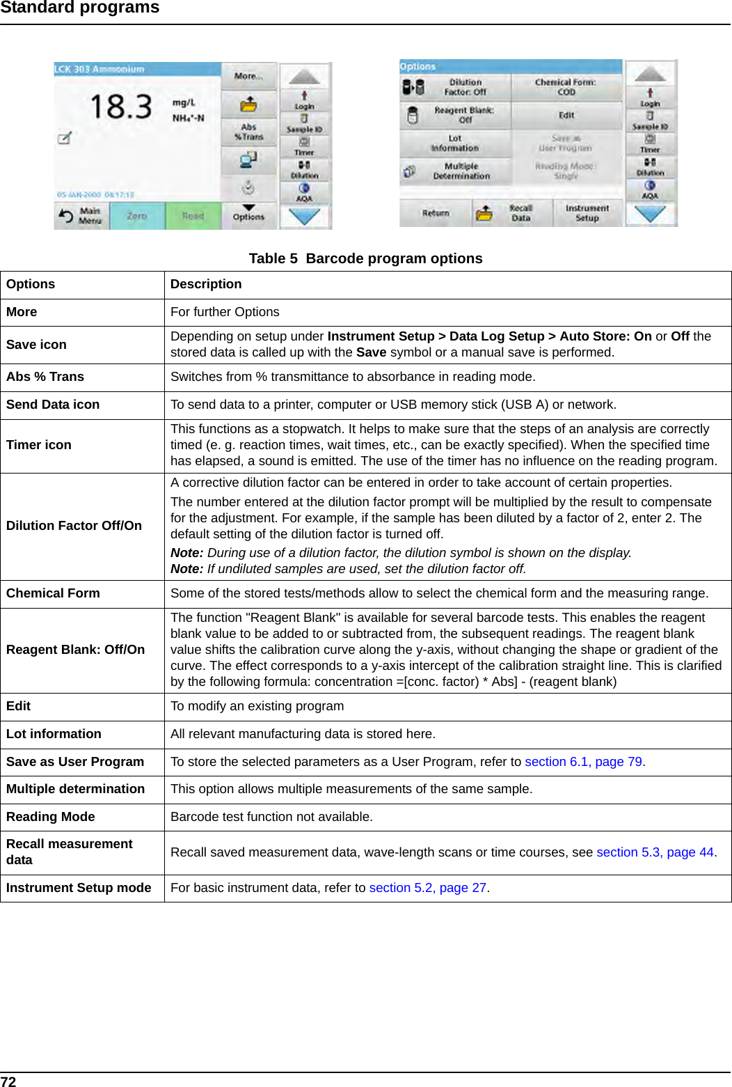 72Standard programsTable 5  Barcode program optionsOptions DescriptionMore For further OptionsSave icon  Depending on setup under Instrument Setup &gt; Data Log Setup &gt; Auto Store: On or Off the stored data is called up with the Save symbol or a manual save is performed.Abs % Trans Switches from % transmittance to absorbance in reading mode.Send Data icon To send data to a printer, computer or USB memory stick (USB A) or network.Timer icon This functions as a stopwatch. It helps to make sure that the steps of an analysis are correctly timed (e. g. reaction times, wait times, etc., can be exactly specified). When the specified time has elapsed, a sound is emitted. The use of the timer has no influence on the reading program.Dilution Factor Off/OnA corrective dilution factor can be entered in order to take account of certain properties.The number entered at the dilution factor prompt will be multiplied by the result to compensate for the adjustment. For example, if the sample has been diluted by a factor of 2, enter 2. The default setting of the dilution factor is turned off.Note: During use of a dilution factor, the dilution symbol is shown on the display.Note: If undiluted samples are used, set the dilution factor off.Chemical Form Some of the stored tests/methods allow to select the chemical form and the measuring range.Reagent Blank: Off/OnThe function &quot;Reagent Blank&quot; is available for several barcode tests. This enables the reagent blank value to be added to or subtracted from, the subsequent readings. The reagent blank value shifts the calibration curve along the y-axis, without changing the shape or gradient of the curve. The effect corresponds to a y-axis intercept of the calibration straight line. This is clarified by the following formula: concentration =[conc. factor) * Abs] - (reagent blank)Edit To modify an existing programLot information All relevant manufacturing data is stored here.Save as User Program To store the selected parameters as a User Program, refer to section 6.1, page 79.Multiple determination This option allows multiple measurements of the same sample.Reading Mode Barcode test function not available. Recall measurement data Recall saved measurement data, wave-length scans or time courses, see section 5.3, page 44.Instrument Setup mode For basic instrument data, refer to section 5.2, page 27.