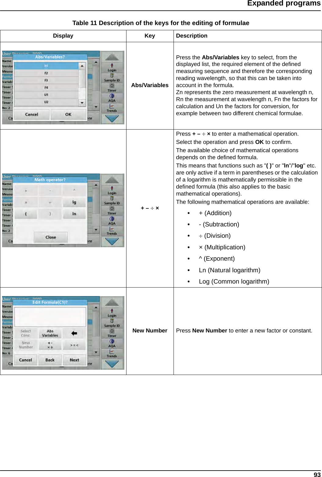 93Expanded programsTable 11 Description of the keys for the editing of formulaeDisplay Key DescriptionAbs/VariablesPress the Abs/Variables key to select, from the displayed list, the required element of the defined measuring sequence and therefore the corresponding reading wavelength, so that this can be taken into account in the formula.Zn represents the zero measurement at wavelength n, Rn the measurement at wavelength n, Fn the factors for calculation and Un the factors for conversion, for example between two different chemical formulae.+ –  ×Press + –  × to enter a mathematical operation. Select the operation and press OK to confirm.The available choice of mathematical operations depends on the defined formula.This means that functions such as &quot;( )&quot; or &quot;ln&quot;/&quot;log&quot; etc. are only active if a term in parentheses or the calculation of a logarithm is mathematically permissible in the defined formula (this also applies to the basic mathematical operations).The following mathematical operations are available:•+ (Addition)•- (Subtraction)• (Division)•× (Multiplication)•^ (Exponent)•Ln (Natural logarithm)•Log (Common logarithm)New Number Press New Number to enter a new factor or constant.