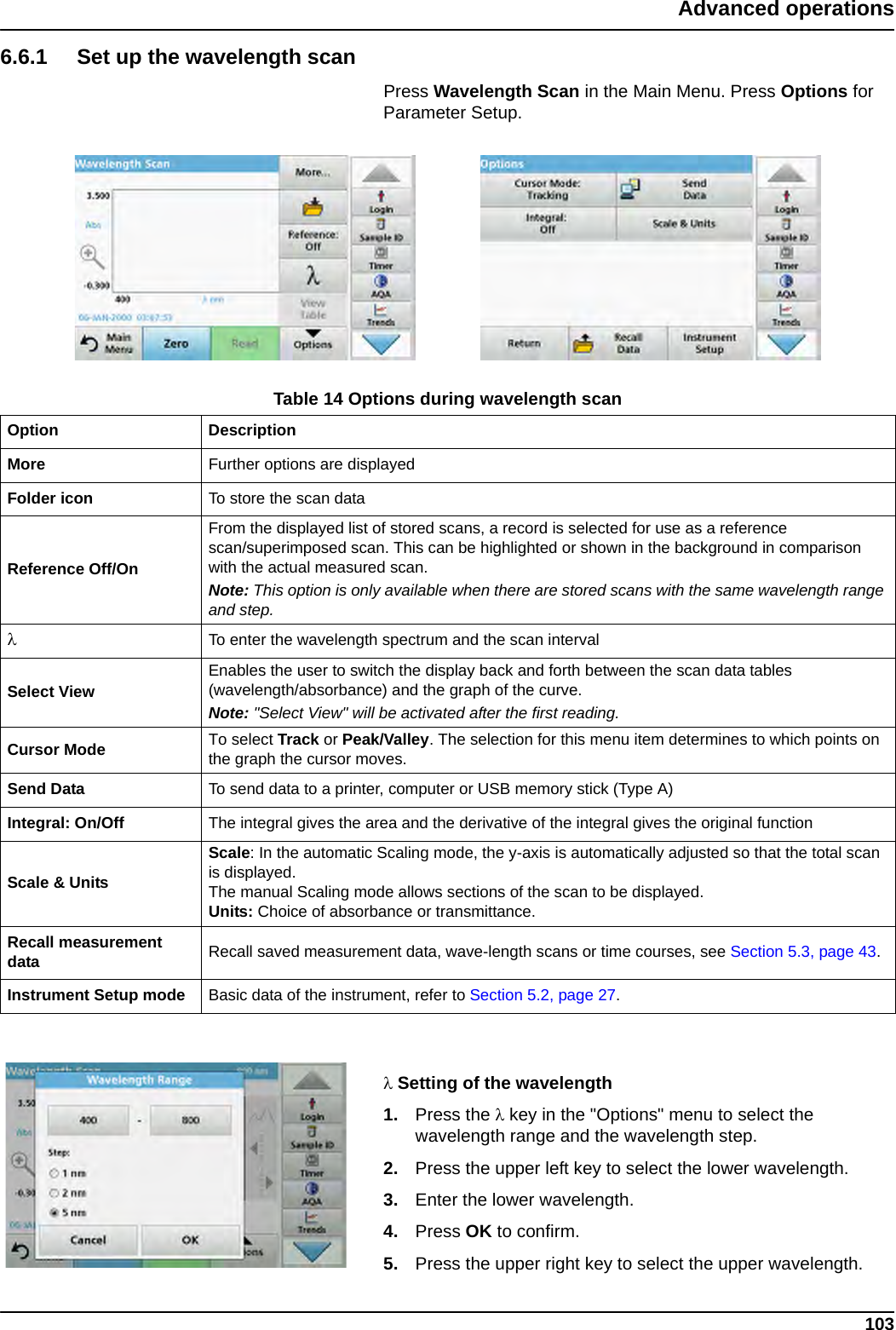 103Advanced operations6.6.1 Set up the wavelength scanPress Wavelength Scan in the Main Menu. Press Options for Parameter Setup.Setting of the wavelength1. Press the key in the &quot;Options&quot; menu to select the wavelength range and the wavelength step.2. Press the upper left key to select the lower wavelength. 3. Enter the lower wavelength.4. Press OK to confirm.5. Press the upper right key to select the upper wavelength. Table 14 Options during wavelength scan Option DescriptionMore Further options are displayedFolder icon To store the scan dataReference Off/OnFrom the displayed list of stored scans, a record is selected for use as a reference scan/superimposed scan. This can be highlighted or shown in the background in comparison with the actual measured scan.Note: This option is only available when there are stored scans with the same wavelength range and step. To enter the wavelength spectrum and the scan intervalSelect View Enables the user to switch the display back and forth between the scan data tables (wavelength/absorbance) and the graph of the curve.Note: &quot;Select View&quot; will be activated after the first reading.Cursor Mode To select Track or Peak/Valley. The selection for this menu item determines to which points on the graph the cursor moves.Send Data To send data to a printer, computer or USB memory stick (Type A)Integral: On/Off The integral gives the area and the derivative of the integral gives the original functionScale &amp; UnitsScale: In the automatic Scaling mode, the y-axis is automatically adjusted so that the total scan is displayed. The manual Scaling mode allows sections of the scan to be displayed. Units: Choice of absorbance or transmittance.Recall measurement data Recall saved measurement data, wave-length scans or time courses, see Section 5.3, page 43.Instrument Setup mode Basic data of the instrument, refer to Section 5.2, page 27.