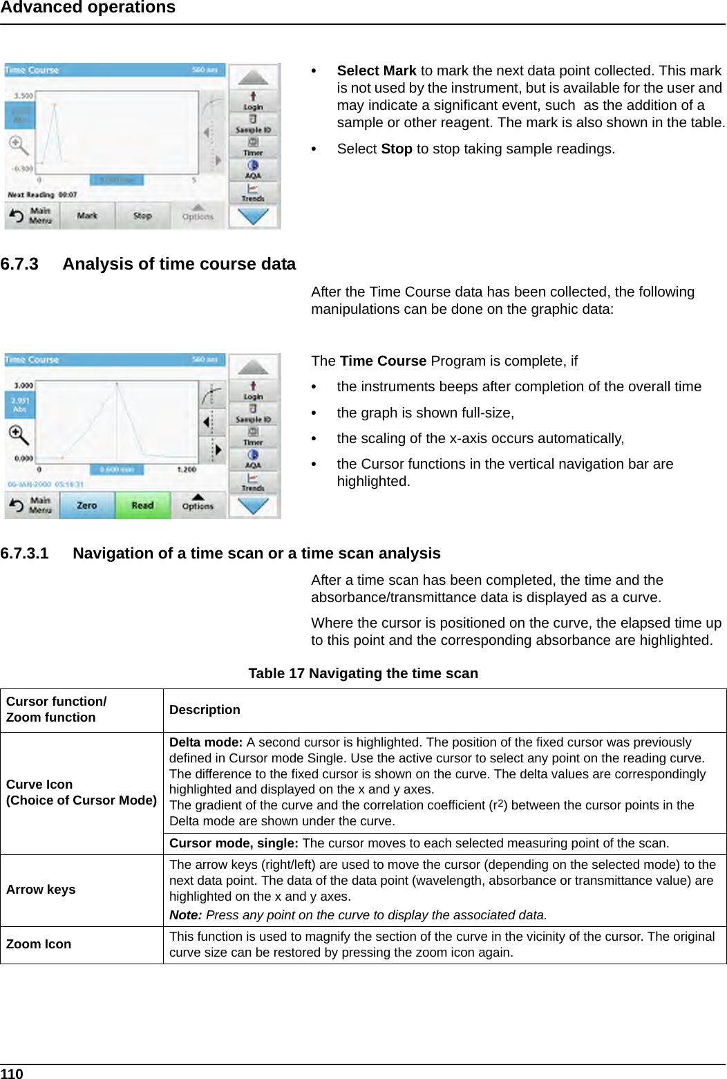 110Advanced operations• Select Mark to mark the next data point collected. This mark is not used by the instrument, but is available for the user and may indicate a significant event, such  as the addition of a sample or other reagent. The mark is also shown in the table.•Select Stop to stop taking sample readings.6.7.3 Analysis of time course dataAfter the Time Course data has been collected, the following manipulations can be done on the graphic data:The Time Course Program is complete, if •the instruments beeps after completion of the overall time•the graph is shown full-size,•the scaling of the x-axis occurs automatically,•the Cursor functions in the vertical navigation bar are highlighted.6.7.3.1 Navigation of a time scan or a time scan analysisAfter a time scan has been completed, the time and the absorbance/transmittance data is displayed as a curve.Where the cursor is positioned on the curve, the elapsed time up to this point and the corresponding absorbance are highlighted.Table 17 Navigating the time scanCursor function/Zoom function DescriptionCurve Icon(Choice of Cursor Mode)Delta mode: A second cursor is highlighted. The position of the fixed cursor was previously defined in Cursor mode Single. Use the active cursor to select any point on the reading curve. The difference to the fixed cursor is shown on the curve. The delta values are correspondingly highlighted and displayed on the x and y axes.The gradient of the curve and the correlation coefficient (r2) between the cursor points in the Delta mode are shown under the curve.Cursor mode, single: The cursor moves to each selected measuring point of the scan.Arrow keysThe arrow keys (right/left) are used to move the cursor (depending on the selected mode) to the next data point. The data of the data point (wavelength, absorbance or transmittance value) are highlighted on the x and y axes.Note: Press any point on the curve to display the associated data.Zoom Icon This function is used to magnify the section of the curve in the vicinity of the cursor. The original curve size can be restored by pressing the zoom icon again.