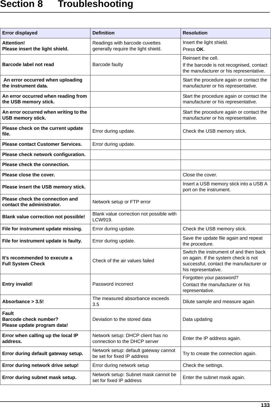 133Section 8 TroubleshootingError displayed Definition ResolutionAttention!Please insert the light shield. Readings with barcode cuvettes generally require the light shield.Insert the light shield.Press OK.Barcode label not read Barcode faultyReinsert the cell.If the barcode is not recognised, contact the manufacturer or his representative. An error occurred when uploading the instrument data. Start the procedure again or contact the manufacturer or his representative.An error occurred when reading from the USB memory stick. Start the procedure again or contact the manufacturer or his representative.An error occurred when writing to the USB memory stick. Start the procedure again or contact the manufacturer or his representative.Please check on the current update file. Error during update. Check the USB memory stick. Please contact Customer Services. Error during update.Please check network configuration.Please check the connection.Please close the cover. Close the cover.Please insert the USB memory stick. Insert a USB memory stick into a USB A port on the instrument.Please check the connection and contact the administrator. Network setup or FTP errorBlank value correction not possible! Blank value correction not possible with LCW919.File for instrument update missing. Error during update. Check the USB memory stick. File for instrument update is faulty. Error during update. Save the update file again and repeat the procedure.It’s recommended to execute a Full System Check Check of the air values failedSwitch the instrument of and then back on again. If the system check is not successful, contact the manufacturer or his representative.Entry invalid! Password incorrectForgotten your password?Contact the manufacturer or his representative.Absorbance &gt; 3.5! The measured absorbance exceeds  3.5 Dilute sample and measure againFaultBarcode check number?Please update program data! Deviation to the stored data Data updatingError when calling up the local IP address. Network setup: DHCP client has no connection to the DHCP server Enter the IP address again.Error during default gateway setup. Network setup: default gateway cannot be set for fixed IP address Try to create the connection again.Error during network drive setup! Error during network setup Check the settings.Error during subnet mask setup. Network setup: Subnet mask cannot be set for fixed IP address Enter the subnet mask again.