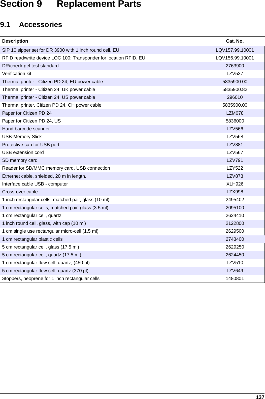137Section 9 Replacement Parts9.1 AccessoriesDescription Cat. No.SIP 10 sipper set for DR 3900 with 1 inch round cell, EU LQV157.99.10001RFID read/write device LOC 100: Transponder for location RFID, EU LQV156.99.10001DR/check gel test standard  2763900Verification kit LZV537Thermal printer - Citizen PD 24, EU power cable  5835900.00Thermal printer - Citizen 24, UK power cable 5835900.82Thermal printer - Citizen 24, US power cable 296010Thermal printer, Citizen PD 24, CH power cable 5835900.00Paper for Citizen PD 24 LZM078Paper for Citizen PD 24, US 5836000Hand barcode scanner LZV566USB-Memory Stick LZV568Protective cap for USB port LZV881USB extension cord LZV567SD memory card LZV791Reader for SD/MMC memory card, USB connection LZY522Ethernet cable, shielded, 20 m in length. LZV873Interface cable USB - computer XLH926Cross-over cable LZX9981 inch rectangular cells, matched pair, glass (10 ml) 24954021 cm rectangular cells, matched pair, glass (3.5 ml) 20951001 cm rectangular cell, quartz 26244101 inch round cell, glass, with cap (10 ml) 21228001 cm single use rectangular micro-cell (1.5 ml) 26295001 cm rectangular plastic cells 27434005 cm rectangular cell, glass (17.5 ml) 26292505 cm rectangular cell, quartz (17.5 ml) 26244501 cm rectangular flow cell, quartz, (450 µl) LZV5105 cm rectangular flow cell, quartz (370 µl) LZV649Stoppers, neoprene for 1 inch rectangular cells 1480801