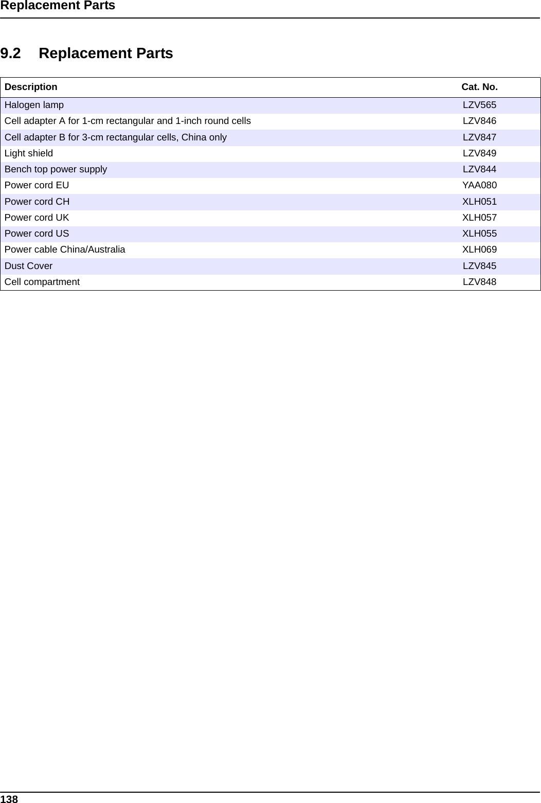 138Replacement Parts9.2 Replacement PartsDescription Cat. No.Halogen lamp LZV565Cell adapter A for 1-cm rectangular and 1-inch round cells LZV846Cell adapter B for 3-cm rectangular cells, China only LZV847Light shield  LZV849Bench top power supply LZV844Power cord EU YAA080Power cord CH XLH051Power cord UK XLH057Power cord US XLH055Power cable China/Australia XLH069Dust Cover LZV845Cell compartment LZV848