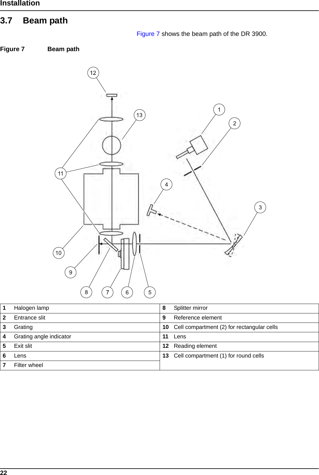 22Installation3.7 Beam pathFigure 7 shows the beam path of the DR 3900.Figure 7  Beam path  1Halogen lamp 8Splitter mirror2Entrance slit 9Reference element3Grating 10 Cell compartment (2) for rectangular cells4Grating angle indicator 11 Lens5Exit slit 12 Reading element6Lens 13 Cell compartment (1) for round cells7Filter wheel