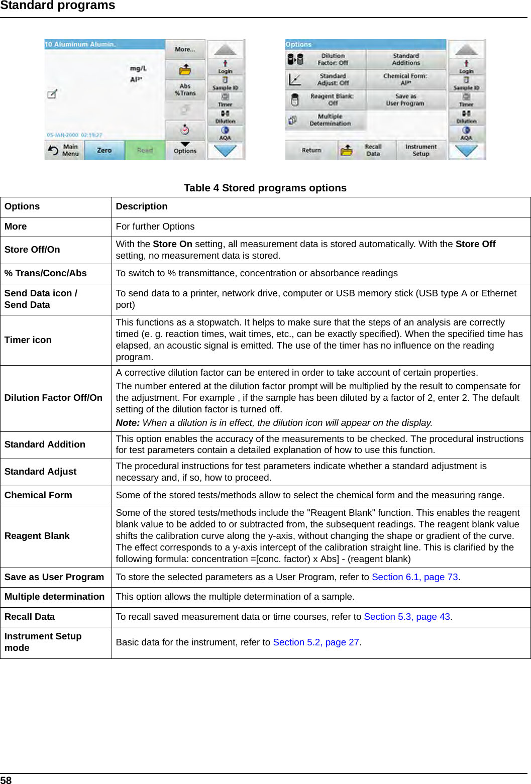 58Standard programsTable 4 Stored programs options Options DescriptionMore For further OptionsStore Off/On With the Store On setting, all measurement data is stored automatically. With the Store Off setting, no measurement data is stored.% Trans/Conc/Abs To switch to % transmittance, concentration or absorbance readingsSend Data icon / Send Data To send data to a printer, network drive, computer or USB memory stick (USB type A or Ethernet port)Timer iconThis functions as a stopwatch. It helps to make sure that the steps of an analysis are correctly timed (e. g. reaction times, wait times, etc., can be exactly specified). When the specified time has elapsed, an acoustic signal is emitted. The use of the timer has no influence on the reading program.Dilution Factor Off/OnA corrective dilution factor can be entered in order to take account of certain properties.The number entered at the dilution factor prompt will be multiplied by the result to compensate for the adjustment. For example , if the sample has been diluted by a factor of 2, enter 2. The default setting of the dilution factor is turned off.Note: When a dilution is in effect, the dilution icon will appear on the display.Standard Addition This option enables the accuracy of the measurements to be checked. The procedural instructions for test parameters contain a detailed explanation of how to use this function.Standard Adjust The procedural instructions for test parameters indicate whether a standard adjustment is necessary and, if so, how to proceed.Chemical Form Some of the stored tests/methods allow to select the chemical form and the measuring range.Reagent BlankSome of the stored tests/methods include the &quot;Reagent Blank&quot; function. This enables the reagent blank value to be added to or subtracted from, the subsequent readings. The reagent blank value shifts the calibration curve along the y-axis, without changing the shape or gradient of the curve. The effect corresponds to a y-axis intercept of the calibration straight line. This is clarified by the following formula: concentration =[conc. factor) x Abs] - (reagent blank)Save as User Program To store the selected parameters as a User Program, refer to Section 6.1, page 73.Multiple determination This option allows the multiple determination of a sample.Recall Data To recall saved measurement data or time courses, refer to Section 5.3, page 43.Instrument Setup mode Basic data for the instrument, refer to Section 5.2, page 27.