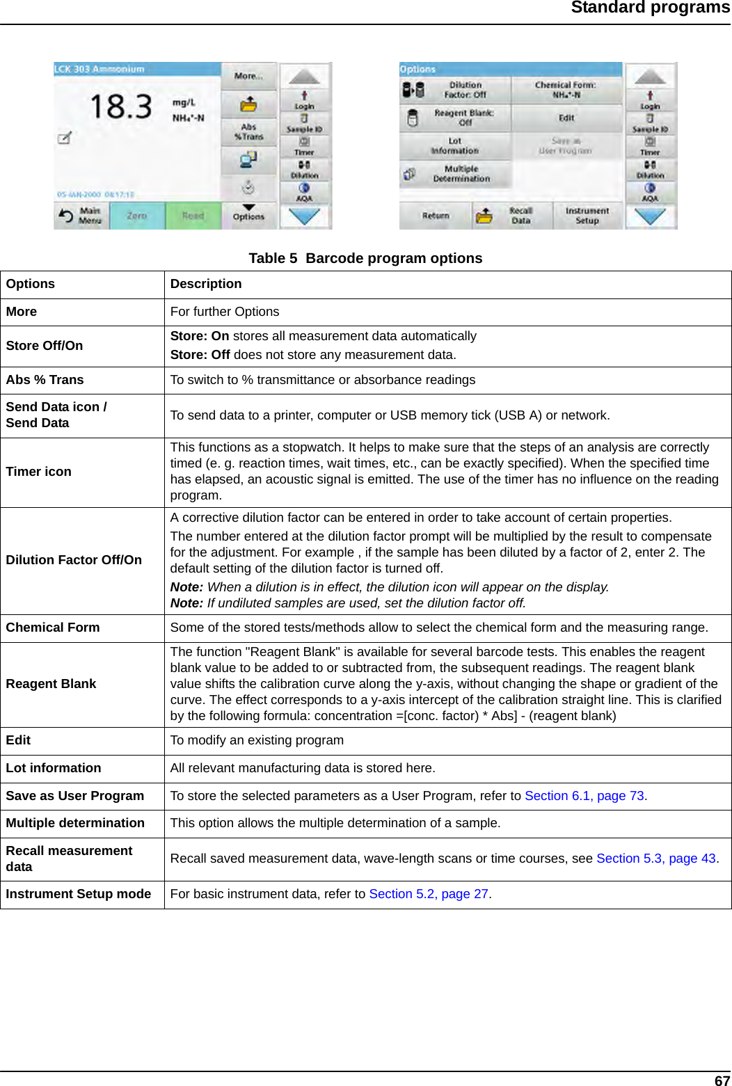 67Standard programsTable 5  Barcode program options Options DescriptionMore For further OptionsStore Off/On Store: On stores all measurement data automaticallyStore: Off does not store any measurement data.Abs % Trans To switch to % transmittance or absorbance readingsSend Data icon / Send Data To send data to a printer, computer or USB memory tick (USB A) or network.Timer iconThis functions as a stopwatch. It helps to make sure that the steps of an analysis are correctly timed (e. g. reaction times, wait times, etc., can be exactly specified). When the specified time has elapsed, an acoustic signal is emitted. The use of the timer has no influence on the reading program.Dilution Factor Off/OnA corrective dilution factor can be entered in order to take account of certain properties.The number entered at the dilution factor prompt will be multiplied by the result to compensate for the adjustment. For example , if the sample has been diluted by a factor of 2, enter 2. The default setting of the dilution factor is turned off.Note: When a dilution is in effect, the dilution icon will appear on the display.Note: If undiluted samples are used, set the dilution factor off.Chemical Form Some of the stored tests/methods allow to select the chemical form and the measuring range.Reagent BlankThe function &quot;Reagent Blank&quot; is available for several barcode tests. This enables the reagent blank value to be added to or subtracted from, the subsequent readings. The reagent blank value shifts the calibration curve along the y-axis, without changing the shape or gradient of the curve. The effect corresponds to a y-axis intercept of the calibration straight line. This is clarified by the following formula: concentration =[conc. factor) * Abs] - (reagent blank)Edit To modify an existing programLot information All relevant manufacturing data is stored here.Save as User Program To store the selected parameters as a User Program, refer to Section 6.1, page 73.Multiple determination This option allows the multiple determination of a sample.Recall measurement data Recall saved measurement data, wave-length scans or time courses, see Section 5.3, page 43.Instrument Setup mode For basic instrument data, refer to Section 5.2, page 27.