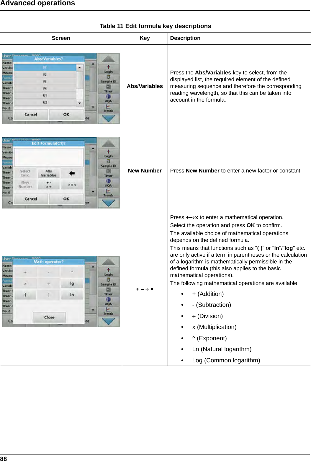 88Advanced operationsTable 11 Edit formula key descriptions Screen Key DescriptionAbs/VariablesPress the Abs/Variables key to select, from the displayed list, the required element of the defined measuring sequence and therefore the corresponding reading wavelength, so that this can be taken into account in the formula.New Number Press New Number to enter a new factor or constant.+ –  ×Press +–x to enter a mathematical operation. Select the operation and press OK to confirm.The available choice of mathematical operations depends on the defined formula.This means that functions such as &quot;( )&quot; or &quot;ln&quot;/&quot;log&quot; etc. are only active if a term in parentheses or the calculation of a logarithm is mathematically permissible in the defined formula (this also applies to the basic mathematical operations).The following mathematical operations are available:•+ (Addition)•- (Subtraction)• (Division)•x (Multiplication)•^ (Exponent)•Ln (Natural logarithm)•Log (Common logarithm)