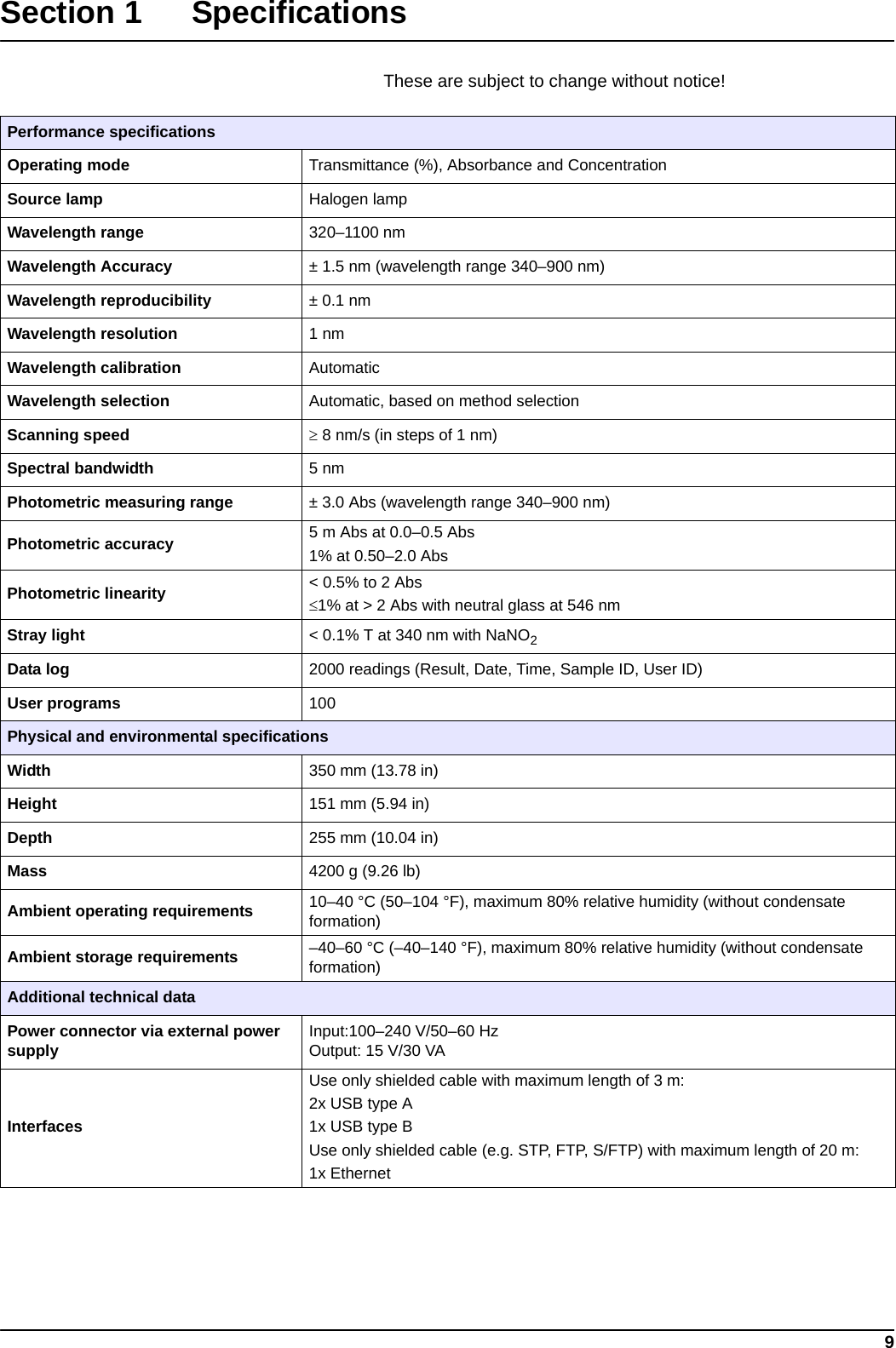 9Section 1 SpecificationsThese are subject to change without notice!Performance specificationsOperating mode Transmittance (%), Absorbance and ConcentrationSource lamp Halogen lamp Wavelength range 320–1100 nmWavelength Accuracy ± 1.5 nm (wavelength range 340–900 nm)Wavelength reproducibility ± 0.1 nmWavelength resolution 1 nmWavelength calibration AutomaticWavelength selection Automatic, based on method selectionScanning speed  8 nm/s (in steps of 1 nm)Spectral bandwidth 5 nmPhotometric measuring range ± 3.0 Abs (wavelength range 340–900 nm)Photometric accuracy 5 m Abs at 0.0–0.5 Abs1% at 0.50–2.0 AbsPhotometric linearity &lt; 0.5% to 2 Abs1% at &gt; 2 Abs with neutral glass at 546 nm Stray light &lt; 0.1% T at 340 nm with NaNO2Data log 2000 readings (Result, Date, Time, Sample ID, User ID)User programs 100Physical and environmental specificationsWidth 350 mm (13.78 in)Height 151 mm (5.94 in)Depth 255 mm (10.04 in)Mass 4200 g (9.26 lb)Ambient operating requirements 10–40 °C (50–104 °F), maximum 80% relative humidity (without condensate formation)Ambient storage requirements –40–60 °C (–40–140 °F), maximum 80% relative humidity (without condensate formation)Additional technical dataPower connector via external power supply Input:100–240 V/50–60 HzOutput: 15 V/30 VAInterfacesUse only shielded cable with maximum length of 3 m:2x USB type A1x USB type BUse only shielded cable (e.g. STP, FTP, S/FTP) with maximum length of 20 m:1x Ethernet