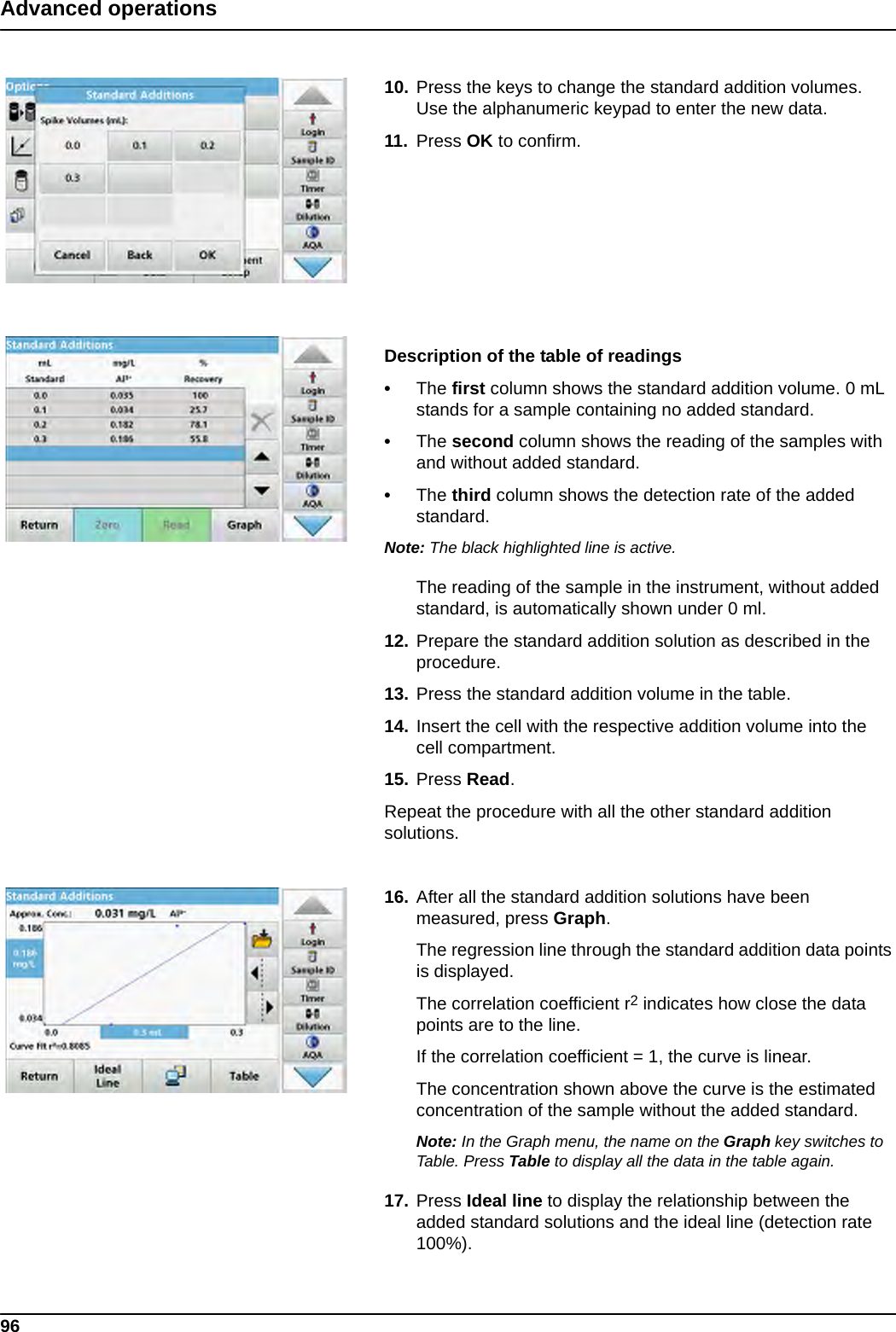 96Advanced operations10. Press the keys to change the standard addition volumes. Use the alphanumeric keypad to enter the new data.11. Press OK to confirm.Description of the table of readings•The first column shows the standard addition volume. 0 mL stands for a sample containing no added standard.•The second column shows the reading of the samples with and without added standard.•The third column shows the detection rate of the added standard.Note: The black highlighted line is active.The reading of the sample in the instrument, without added standard, is automatically shown under 0 ml.12. Prepare the standard addition solution as described in the procedure.13. Press the standard addition volume in the table.14. Insert the cell with the respective addition volume into the cell compartment. 15. Press Read. Repeat the procedure with all the other standard addition solutions.16. After all the standard addition solutions have been measured, press Graph.The regression line through the standard addition data points is displayed. The correlation coefficient r2 indicates how close the data points are to the line.If the correlation coefficient = 1, the curve is linear.The concentration shown above the curve is the estimated concentration of the sample without the added standard.Note: In the Graph menu, the name on the Graph key switches to Table. Press Table to display all the data in the table again.17. Press Ideal line to display the relationship between the added standard solutions and the ideal line (detection rate 100%).