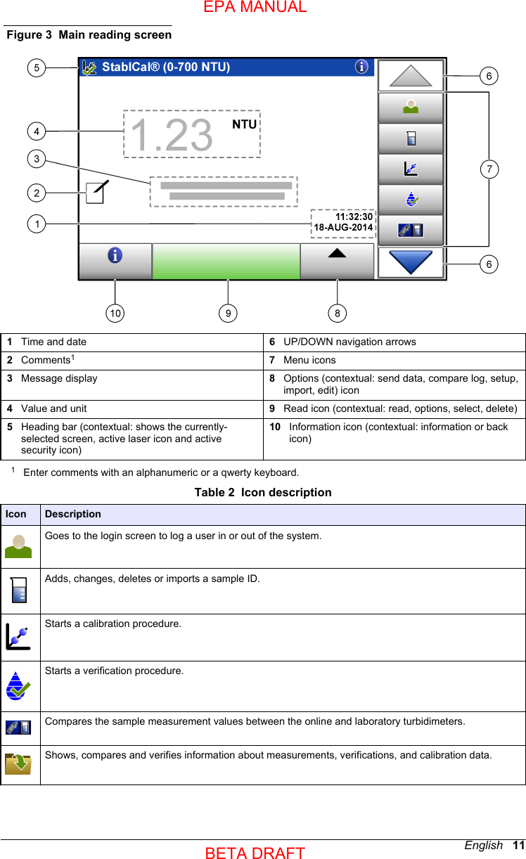 Figure 3  Main reading screen1   Time and date 6   UP/DOWN navigation arrows2   Comments17   Menu icons3   Message display 8   Options (contextual: send data, compare log, setup,import, edit) icon4   Value and unit 9   Read icon (contextual: read, options, select, delete)5   Heading bar (contextual: shows the currently-selected screen, active laser icon and activesecurity icon)10   Information icon (contextual: information or backicon)1Enter comments with an alphanumeric or a qwerty keyboard.Table 2  Icon descriptionIcon DescriptionGoes to the login screen to log a user in or out of the system.Adds, changes, deletes or imports a sample ID.Starts a calibration procedure.Starts a verification procedure.Compares the sample measurement values between the online and laboratory turbidimeters.Shows, compares and verifies information about measurements, verifications, and calibration data.English   11EPA MANUALBETA DRAFT