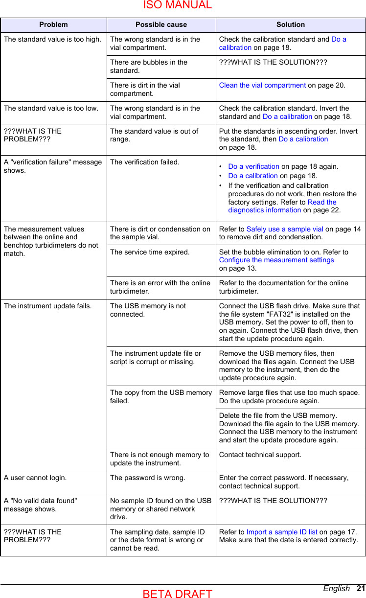 Problem Possible cause SolutionThe standard value is too high. The wrong standard is in thevial compartment.Check the calibration standard and Do acalibration on page 18.There are bubbles in thestandard.???WHAT IS THE SOLUTION???There is dirt in the vialcompartment.Clean the vial compartment on page 20.The standard value is too low. The wrong standard is in thevial compartment.Check the calibration standard. Invert thestandard and Do a calibration on page 18.???WHAT IS THEPROBLEM???The standard value is out ofrange.Put the standards in ascending order. Invertthe standard, then Do a calibrationon page 18.A &quot;verification failure&quot; messageshows.The verification failed. •Do a verification on page 18 again.•Do a calibration on page 18.• If the verification and calibrationprocedures do not work, then restore thefactory settings. Refer to Read thediagnostics information on page 22.The measurement valuesbetween the online andbenchtop turbidimeters do notmatch.There is dirt or condensation onthe sample vial.Refer to Safely use a sample vial on page 14to remove dirt and condensation.The service time expired. Set the bubble elimination to on. Refer to Configure the measurement settingson page 13.There is an error with the onlineturbidimeter.Refer to the documentation for the onlineturbidimeter.The instrument update fails. The USB memory is notconnected.Connect the USB flash drive. Make sure thatthe file system &quot;FAT32&quot; is installed on theUSB memory. Set the power to off, then toon again. Connect the USB flash drive, thenstart the update procedure again.The instrument update file orscript is corrupt or missing.Remove the USB memory files, thendownload the files again. Connect the USBmemory to the instrument, then do theupdate procedure again.The copy from the USB memoryfailed.Remove large files that use too much space.Do the update procedure again.Delete the file from the USB memory.Download the file again to the USB memory.Connect the USB memory to the instrumentand start the update procedure again.There is not enough memory toupdate the instrument.Contact technical support.A user cannot login. The password is wrong. Enter the correct password. If necessary,contact technical support.A &quot;No valid data found&quot;message shows.No sample ID found on the USBmemory or shared networkdrive.???WHAT IS THE SOLUTION??????WHAT IS THEPROBLEM???The sampling date, sample IDor the date format is wrong orcannot be read.Refer to Import a sample ID list on page 17.Make sure that the date is entered correctly.English   21ISO MANUALBETA DRAFT 