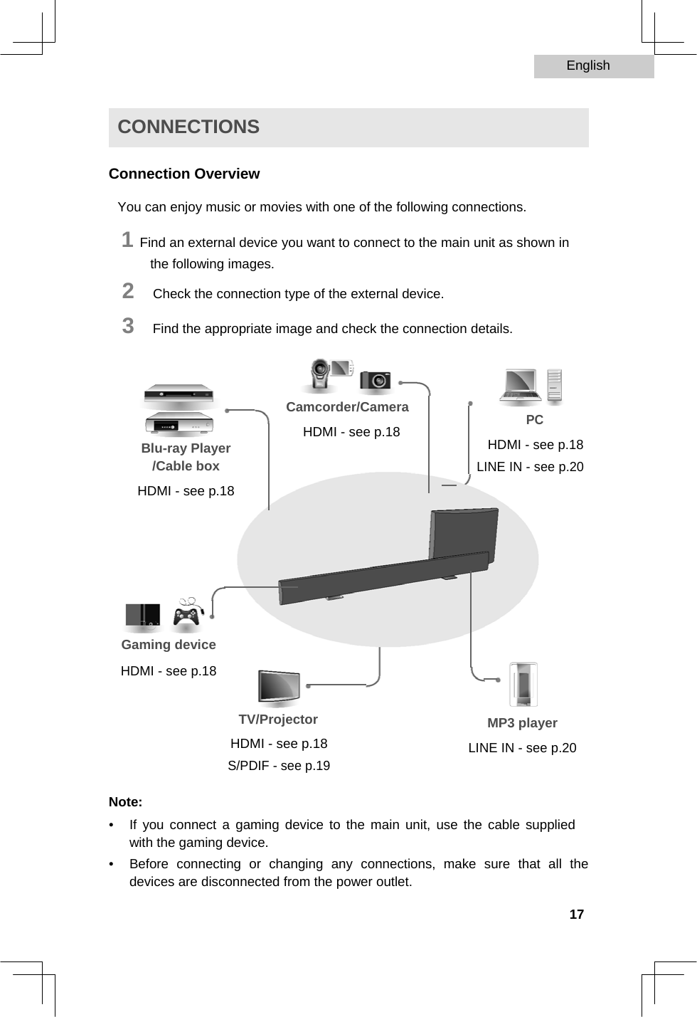 English   CONNECTIONS  Connection Overview  You can enjoy music or movies with one of the following connections.  1 Find an external device you want to connect to the main unit as shown in the following images.  2   Check the connection type of the external device.  3   Find the appropriate image and check the connection details.                                Camcorder/Camera                                         PC       HDMI - see p.18                 HDMI - see p.18  Blu-ray Player           /Cable box        LINE IN - see p.20                                  HDMI - see p.18                                                                                                                          Gaming device                  HDMI - see p.18                                       DMB    TV/Projector                   MP3 player    HDMI - see p.18                  LINE IN - see p.20   S/PDIF - see p.19          Note:  •  If you connect a gaming device to the main unit, use the cable supplied with the gaming device.   •  Before connecting or changing any connections, make sure that all the devices are disconnected from the power outlet.    17  