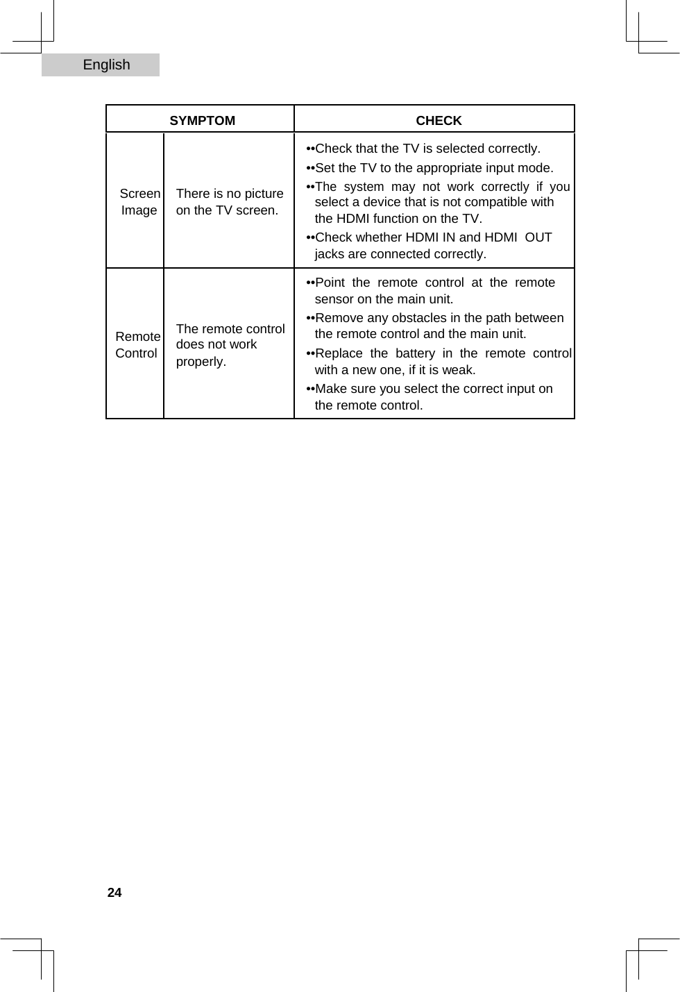 English    SYMPTOM CHECK          ••Check that the TV is selected correctly.     ••Set the TV to the appropriate input mode.  ••The  system  may  not  work  correctly  if  you  Screen There is no picture  select a device that is not compatible with  Image on the TV screen.     the HDMI function on the TV.     ••Check whether HDMI IN and HDMI  OUT     jacks are connected correctly.          ••Point  the  remote  control  at  the  remote     sensor on the main unit.   ••Remove any obstacles in the path between  The remote control  the remote control and the main unit.  Remote    does not work  Control ••Replace  the  battery  in  the  remote  control   properly.     with a new one, if it is weak.     ••Make sure you select the correct input on     the remote control.                                       24  