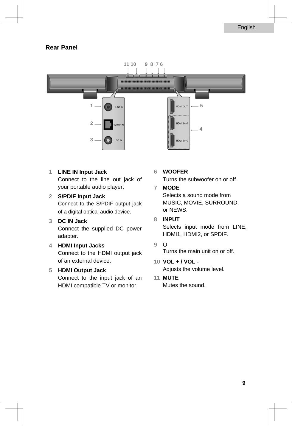 English   Rear Panel  11 10      1  2  3     1  LINE IN Input Jack   Connect to the line out jack of your portable audio player.   2  S/PDIF Input Jack   Connect to the S/PDIF output jack of a digital optical audio device.   3  DC IN Jack   Connect the supplied DC power adapter.   4  HDMI Input Jacks   Connect to the HDMI output jack of an external device.   5  HDMI Output Jack   Connect to the input jack of an HDMI compatible TV or monitor.   9  8  7 6      5   4      6  WOOFER   Turns the subwoofer on or off.   7  MODE   Selects a sound mode from MUSIC, MOVIE, SURROUND, or NEWS.   8  INPUT   Selects input mode from LINE, HDMI1, HDMI2, or SPDIF.   9  O   Turns the main unit on or off.   10  VOL + / VOL -   Adjusts the volume level.   11  MUTE   Mutes the sound.                9  