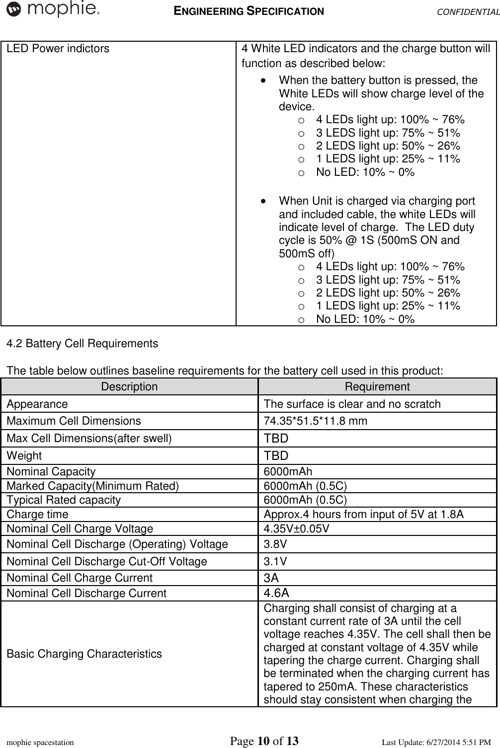   ENGINEERING SPECIFICATION CONFIDENTIAL  mophie spacestation    Page 10 of 13 Last Update: 6/27/2014 5:51 PM LED Power indictors 4 White LED indicators and the charge button will function as described below:  When the battery button is pressed, the White LEDs will show charge level of the device.   o 4 LEDs light up: 100% ~ 76% o 3 LEDS light up: 75% ~ 51% o 2 LEDS light up: 50% ~ 26% o 1 LEDS light up: 25% ~ 11% o No LED: 10% ~ 0%   When Unit is charged via charging port and included cable, the white LEDs will indicate level of charge.  The LED duty cycle is 50% @ 1S (500mS ON and 500mS off) o 4 LEDs light up: 100% ~ 76% o 3 LEDS light up: 75% ~ 51% o 2 LEDS light up: 50% ~ 26% o 1 LEDS light up: 25% ~ 11% o No LED: 10% ~ 0% 4.2 Battery Cell Requirements  The table below outlines baseline requirements for the battery cell used in this product: Description Requirement Appearance The surface is clear and no scratch Maximum Cell Dimensions 74.35*51.5*11.8 mm Max Cell Dimensions(after swell) TBD  Weight TBD  Nominal Capacity 6000mAh Marked Capacity(Minimum Rated) 6000mAh (0.5C)  Typical Rated capacity 6000mAh (0.5C) Charge time Approx.4 hours from input of 5V at 1.8A Nominal Cell Charge Voltage 4.35V±0.05V Nominal Cell Discharge (Operating) Voltage 3.8V Nominal Cell Discharge Cut-Off Voltage 3.1V  Nominal Cell Charge Current 3A Nominal Cell Discharge Current 4.6A Basic Charging Characteristics Charging shall consist of charging at a constant current rate of 3A until the cell voltage reaches 4.35V. The cell shall then be charged at constant voltage of 4.35V while tapering the charge current. Charging shall be terminated when the charging current has tapered to 250mA. These characteristics should stay consistent when charging the 