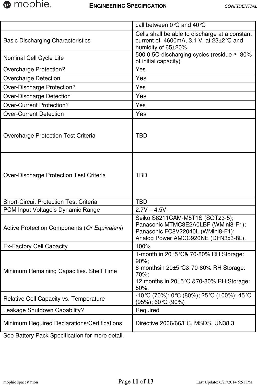   ENGINEERING SPECIFICATION CONFIDENTIAL  mophie spacestation    Page 11 of 13 Last Update: 6/27/2014 5:51 PM call between 0°C and 40°C Basic Discharging Characteristics Cells shall be able to discharge at a constant current of  4600mA, 3.1 V, at 23±2°C and humidity of 65±20%. Nominal Cell Cycle Life 500 0.5C-discharging cycles (residue ≥  80% of initial capacity) Overcharge Protection? Yes Overcharge Detection  Yes Over-Discharge Protection? Yes Over-Discharge Detection Yes Over-Current Protection? Yes Over-Current Detection Yes Overcharge Protection Test Criteria TBD  Over-Discharge Protection Test Criteria TBD  Short-Circuit Protection Test Criteria TBD  PCM Input Voltage’s Dynamic Range 2.7V – 4.5V  Active Protection Components (Or Equivalent) Seiko S8211CAM-M5T1S (SOT23-5); Panasonic MTMC8E2A0LBF (WMini8-F1); Panasonic FC8V22040L (WMini8-F1); Analog Power AMCC920NE (DFN3x3-8L).  Ex-Factory Cell Capacity 100% Minimum Remaining Capacities. Shelf Time 1-month in 20±5°C&amp; 70-80% RH Storage: 90%;  6-monthsin 20±5°C&amp; 70-80% RH Storage: 70%;  12 months in 20±5°C &amp;70-80% RH Storage: 50%. Relative Cell Capacity vs. Temperature -10°C (70%); 0°C (80%); 25°C (100%); 45°C (95%); 60°C (90%) Leakage Shutdown Capability? Required Minimum Required Declarations/Certifications Directive 2006/66/EC, MSDS, UN38.3  See Battery Pack Specification for more detail.      