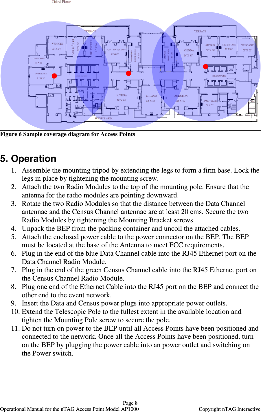   Page 8   Operational Manual for the nTAG Access Point Model AP1000  Copyright nTAG Interactive  Figure 6 Sample coverage diagram for Access Points  5. Operation 1. Assemble the mounting tripod by extending the legs to form a firm base. Lock the legs in place by tightening the mounting screw. 2. Attach the two Radio Modules to the top of the mounting pole. Ensure that the antenna for the radio modules are pointing downward.  3. Rotate the two Radio Modules so that the distance between the Data Channel antennae and the Census Channel antennae are at least 20 cms. Secure the two Radio Modules by tightening the Mounting Bracket screws. 4. Unpack the BEP from the packing container and uncoil the attached cables. 5. Attach the enclosed power cable to the power connector on the BEP. The BEP must be located at the base of the Antenna to meet FCC requirements. 6. Plug in the end of the blue Data Channel cable into the RJ45 Ethernet port on the Data Channel Radio Module. 7. Plug in the end of the green Census Channel cable into the RJ45 Ethernet port on the Census Channel Radio Module. 8. Plug one end of the Ethernet Cable into the RJ45 port on the BEP and connect the other end to the event network. 9. Insert the Data and Census power plugs into appropriate power outlets.  10. Extend the Telescopic Pole to the fullest extent in the available location and tighten the Mounting Pole screw to secure the pole. 11. Do not turn on power to the BEP until all Access Points have been positioned and connected to the network. Once all the Access Points have been positioned, turn on the BEP by plugging the power cable into an power outlet and switching on the Power switch.   