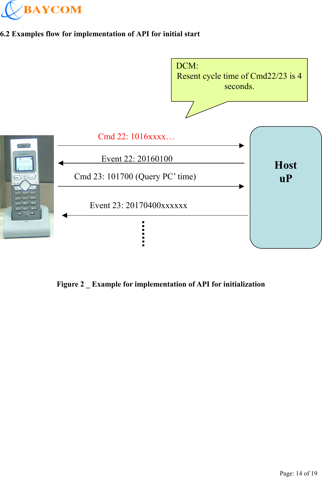    Page: 14 of 19 6.2 Examples flow for implementation of API for initial start         Host uP DCM: Resent cycle time of Cmd22/23 is 4 seconds. Cmd 22: 1016xxxx…  Event 23: 20170400xxxxxx Cmd 23: 101700 (Query PC’ time) Figure 2 _ Example for implementation of API for initialization Event 22: 20160100 