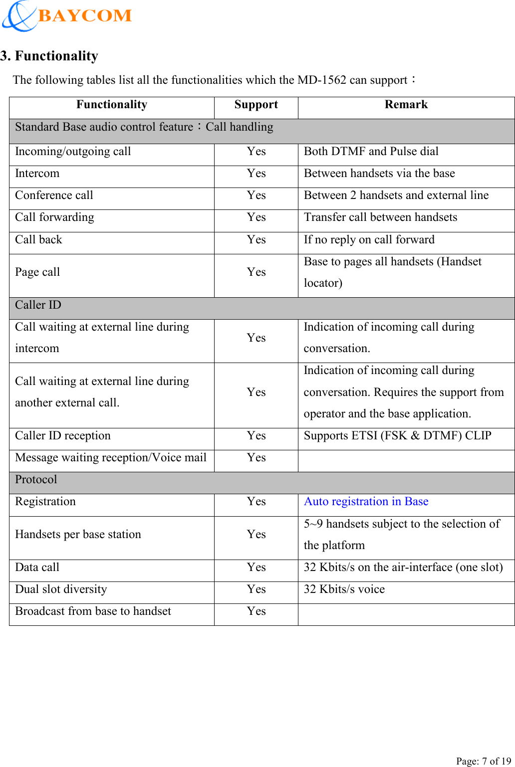    Page: 7 of 19 3. Functionality The following tables list all the functionalities which the MD-1562 can support： Functionality  Support  Remark Standard Base audio control feature：Call handling Incoming/outgoing call  Yes  Both DTMF and Pulse dial Intercom  Yes  Between handsets via the base Conference call  Yes  Between 2 handsets and external line Call forwarding  Yes  Transfer call between handsets Call back  Yes  If no reply on call forward Page call  Yes  Base to pages all handsets (Handset locator) Caller ID Call waiting at external line during intercom  Yes  Indication of incoming call during conversation. Call waiting at external line during another external call.  Yes Indication of incoming call during conversation. Requires the support from operator and the base application. Caller ID reception  Yes  Supports ETSI (FSK &amp; DTMF) CLIP Message waiting reception/Voice mail Yes   Protocol Registration  Yes  Auto registration in Base Handsets per base station  Yes  5~9 handsets subject to the selection of the platform Data call  Yes  32 Kbits/s on the air-interface (one slot) Dual slot diversity  Yes  32 Kbits/s voice Broadcast from base to handset  Yes    