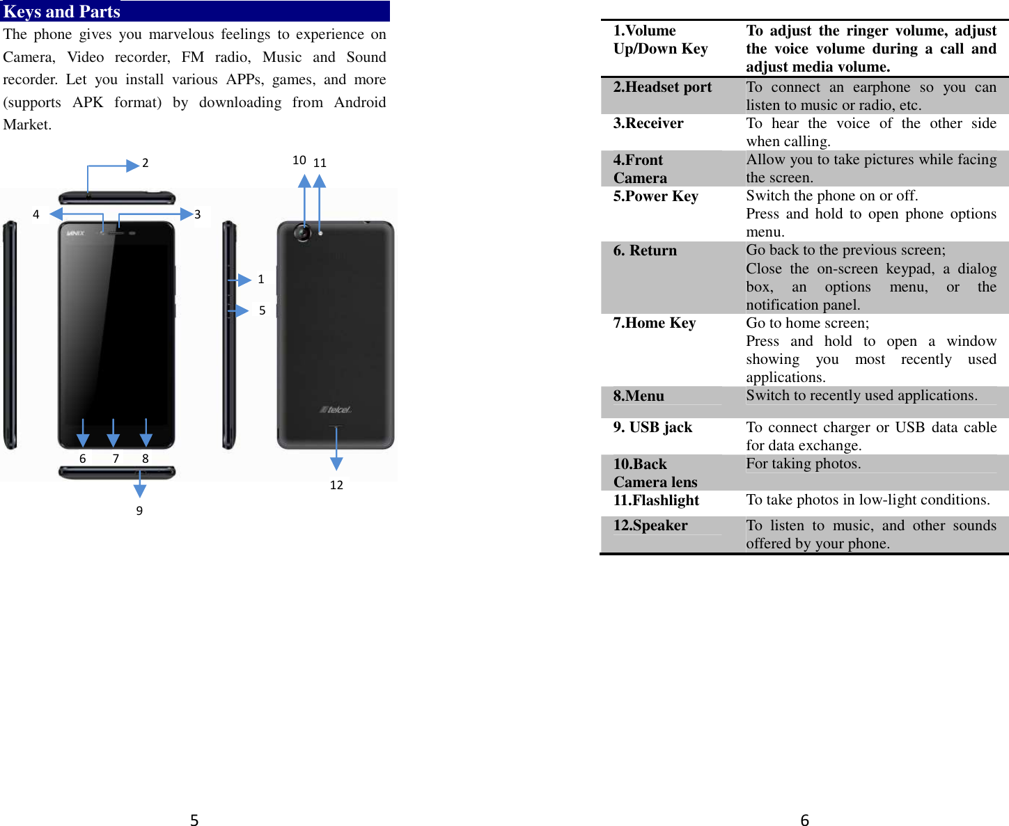 5 Keys and Parts The  phone  gives  you  marvelous  feelings  to  experience  on Camera,  Video  recorder,  FM  radio,  Music  and  Sound recorder.  Let  you  install  various  APPs,  games,  and  more (supports  APK  format)  by  downloading  from  Android Market.                                           2  5 10 12 3  11 1  9 6 7 8 4  6    1.Volume Up/Down Key  To  adjust  the  ringer  volume,  adjust the  voice  volume  during  a  call  and adjust media volume. 2.Headset port  To  connect  an  earphone  so  you  can listen to music or radio, etc. 3.Receiver  To  hear  the  voice  of  the  other  side when calling. 4.Front Camera  Allow you to take pictures while facing the screen. 5.Power Key  Switch the phone on or off. Press  and  hold  to  open  phone  options menu. 6. Return    Go back to the previous screen; Close  the  on-screen  keypad,  a  dialog box,  an  options  menu,  or  the notification panel. 7.Home Key  Go to home screen; Press  and  hold  to  open  a  window showing  you  most  recently  used applications. 8.Menu  Switch to recently used applications. 9. USB jack  To connect charger or USB data cable for data exchange. 10.Back Camera lens  For taking photos. 11.Flashlight  To take photos in low-light conditions. 12.Speaker  To  listen  to  music,  and  other  sounds offered by your phone.                                                                                                                                                     