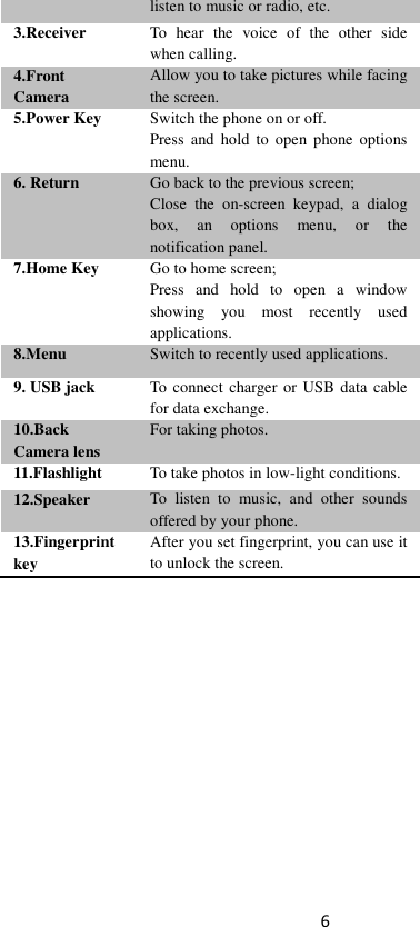 6 listen to music or radio, etc. 3.Receiver To  hear  the  voice  of  the  other  side when calling. 4.Front Camera Allow you to take pictures while facing the screen. 5.Power Key Switch the phone on or off. Press  and  hold  to open  phone  options menu. 6. Return   Go back to the previous screen; Close  the  on-screen  keypad,  a  dialog box,  an  options  menu,  or  the notification panel. 7.Home Key Go to home screen; Press  and  hold  to  open  a  window showing  you  most  recently  used applications. 8.Menu Switch to recently used applications. 9. USB jack To connect charger or  USB  data  cable for data exchange. 10.Back Camera lens For taking photos. 11.Flashlight To take photos in low-light conditions. 12.Speaker To  listen  to  music,  and  other  sounds offered by your phone. 13.Fingerprint key After you set fingerprint, you can use it to unlock the screen.                                                                                                                                                    