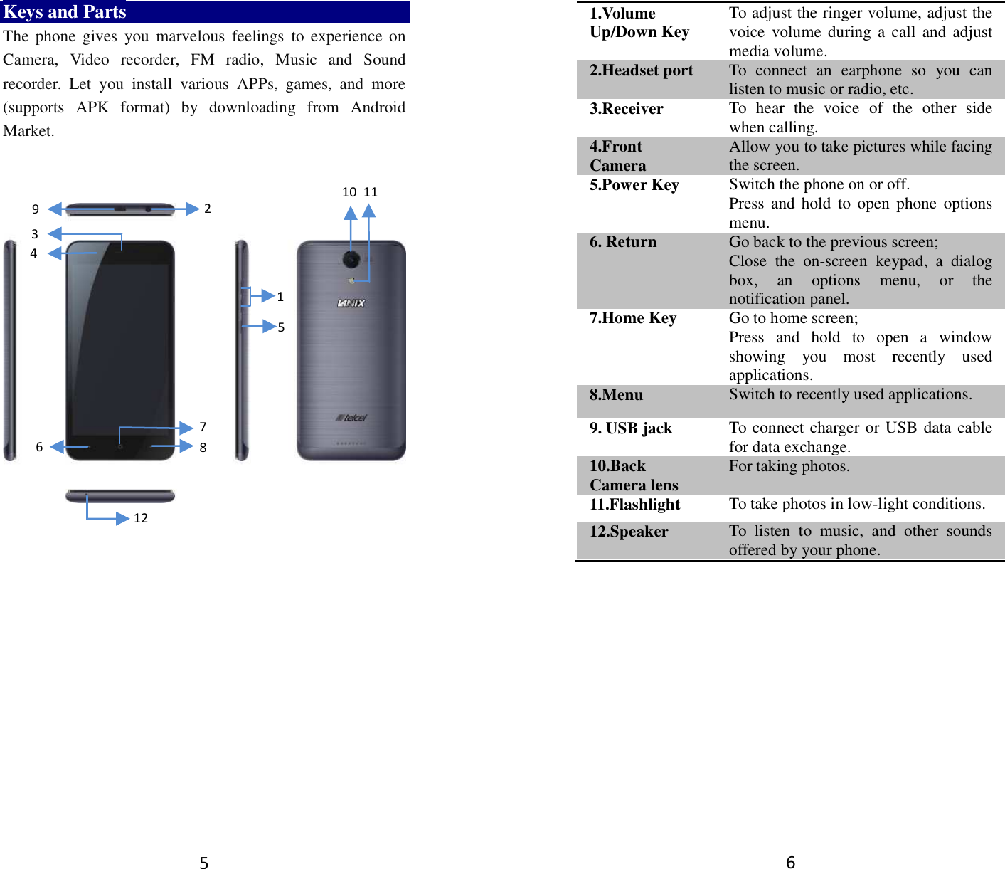 5 Keys and Parts The  phone  gives  you  marvelous  feelings  to  experience  on Camera,  Video  recorder,  FM  radio,  Music  and  Sound recorder.  Let  you  install  various  APPs,  games,  and  more (supports  APK  format)  by  downloading  from  Android Market.                        2  10 12 4  11 1  9 6 7 8 3  5  6 1.Volume Up/Down Key To adjust the ringer volume, adjust the voice  volume during a  call  and adjust media volume. 2.Headset port To  connect  an  earphone  so  you  can listen to music or radio, etc. 3.Receiver To  hear  the  voice  of  the  other  side when calling. 4.Front Camera Allow you to take pictures while facing the screen. 5.Power Key Switch the phone on or off. Press and  hold  to  open  phone  options menu. 6. Return   Go back to the previous screen; Close  the  on-screen  keypad,  a  dialog box,  an  options  menu,  or  the notification panel. 7.Home Key Go to home screen; Press  and  hold  to  open  a  window showing  you  most  recently  used applications. 8.Menu Switch to recently used applications. 9. USB jack To connect charger or USB data cable for data exchange. 10.Back Camera lens For taking photos. 11.Flashlight To take photos in low-light conditions. 12.Speaker To  listen  to  music,  and  other  sounds offered by your phone.                                                                                                                                                       