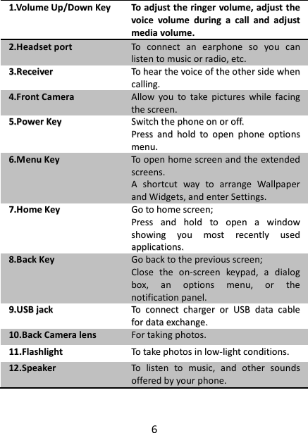 6 11..VVoolluummee  UUpp//DDoowwnn  KKeeyy  TToo  aaddjjuusstt  tthhee  rriinnggeerr  vvoolluummee,,  aaddjjuusstt  tthhee  vvooiiccee  vvoolluummee  dduurriinngg  aa  ccaallll  aanndd  aaddjjuusstt  mmeeddiiaa  vvoolluummee..  22..HHeeaaddsseett  ppoorrtt  TToo  ccoonnnneecctt  aann  eeaarrpphhoonnee  ssoo  yyoouu  ccaann  lliisstteenn  ttoo  mmuussiicc  oorr  rraaddiioo,,  eettcc..  33..RReecceeiivveerr  TToo  hheeaarr  tthhee  vvooiiccee  ooff  tthhee  ootthheerr  ssiiddee  wwhheenn  ccaalllliinngg..  44..FFrroonntt  CCaammeerraa  AAllllooww  yyoouu  ttoo  ttaakkee  ppiiccttuurreess  wwhhiillee  ffaacciinngg  tthhee  ssccrreeeenn..  55..PPoowweerr  KKeeyy  SSwwiittcchh  tthhee  pphhoonnee  oonn  oorr  ooffff..  PPrreessss  aanndd  hhoolldd  ttoo  ooppeenn  pphhoonnee  ooppttiioonnss  mmeennuu..  66..MMeennuu  KKeeyy  TToo  ooppeenn  hhoommee  ssccrreeeenn  aanndd  tthhee  eexxtteennddeedd  ssccrreeeennss..    AA  sshhoorrttccuutt  wwaayy  ttoo  aarrrraannggee  WWaallllppaappeerr  aanndd  WWiiddggeettss,,  aanndd  eenntteerr  SSeettttiinnggss..  77..HHoommee  KKeeyy  GGoo  ttoo  hhoommee  ssccrreeeenn;;  PPrreessss  aanndd  hhoolldd  ttoo  ooppeenn  aa  wwiinnddooww  sshhoowwiinngg  yyoouu  mmoosstt  rreecceennttllyy  uusseedd  aapppplliiccaattiioonnss..  88..BBaacckk  KKeeyy  GGoo  bbaacckk  ttoo  tthhee  pprreevviioouuss  ssccrreeeenn;;  CClloossee  tthhee  oonn--ssccrreeeenn  kkeeyyppaadd,,  aa  ddiiaalloogg  bbooxx,,  aann  ooppttiioonnss  mmeennuu,,  oorr  tthhee  nnoottiiffiiccaattiioonn  ppaanneell..  99..UUSSBB  jjaacckk  TToo  ccoonnnneecctt  cchhaarrggeerr  oorr  UUSSBB  ddaattaa  ccaabbllee  ffoorr  ddaattaa  eexxcchhaannggee..  1100..BBaacckk  CCaammeerraa  lleennss  FFoorr  ttaakkiinngg  pphhoottooss..  1111..FFllaasshhlliigghhtt  TToo  ttaakkee  pphhoottooss  iinn  llooww--lliigghhtt  ccoonnddiittiioonnss..  1122..SSppeeaakkeerr  TToo  lliisstteenn  ttoo  mmuussiicc,,  aanndd  ootthheerr  ssoouunnddss  ooffffeerreedd  bbyy  yyoouurr  pphhoonnee..                                                                                                                              