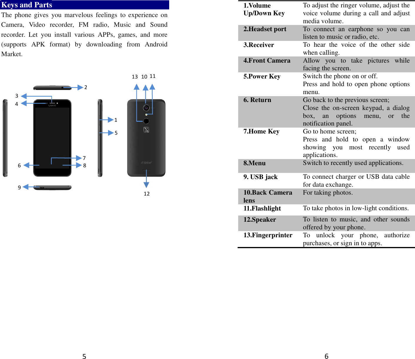 5 Keys and Parts The  phone  gives  you  marvelous  feelings  to  experience  on Camera,  Video  recorder,  FM  radio,  Music  and  Sound recorder.  Let  you  install  various  APPs,  games,  and  more (supports  APK  format)  by  downloading  from  Android Market.                          2  10 12 4  11 1  9 6 7 8 3  5  13 6 1.Volume Up/Down Key To adjust the ringer volume, adjust the voice volume during a call and adjust media volume. 2.Headset port To  connect  an  earphone  so  you  can listen to music or radio, etc. 3.Receiver To  hear  the  voice  of  the  other  side when calling. 4.Front Camera Allow  you  to  take  pictures  while facing the screen. 5.Power Key Switch the phone on or off. Press and hold to open phone options menu. 6. Return   Go back to the previous screen; Close  the  on-screen  keypad,  a  dialog box,  an  options  menu,  or  the notification panel. 7.Home Key Go to home screen; Press  and  hold  to  open  a  window showing  you  most  recently  used applications. 8.Menu Switch to recently used applications. 9. USB jack To connect charger or USB data cable for data exchange. 10.Back Camera lens For taking photos. 11.Flashlight To take photos in low-light conditions. 12.Speaker To  listen  to  music,  and  other  sounds offered by your phone. 13.Fingerprinter To  unlock  your  phone,  authorize purchases, or sign in to apps.                                                                                                                                                        