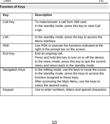 LANIX                                                                    LX1 10 Function of Keys  Key   Description  Call Key  To make/answer a call from SIM card.   In the standby mode, press this key to view Call Logs. LSK    In the standby mode, press the key to access the Menu interface RSK  Use RSK to execute the functions indicated at the right of the prompt bar on the screen. End Key  End an ongoing call.   Press and hold this key to turn on or off the device.   In the menu mode, press this key to quit the current menu and return back to the standby mode.   Navigation Keys  In the editing mode, use the keys to move the cursor. In the standby mode, press the keys to access the function assigned to these keys. After accessing the Main Menu, use the keys to select the desired menu. Keypad  Use to enter numbers, letters and special characters.       