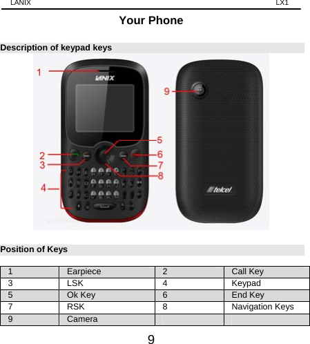 LANIX                                                                    LX1 9 Your Phone   Description of keypad keys    Position of Keys  1  Earpiece  2  Call Key 3 LSK  4  Keypad 5  Ok Key  6  End Key 7 RSK  8  Navigation Keys 9  Camera     