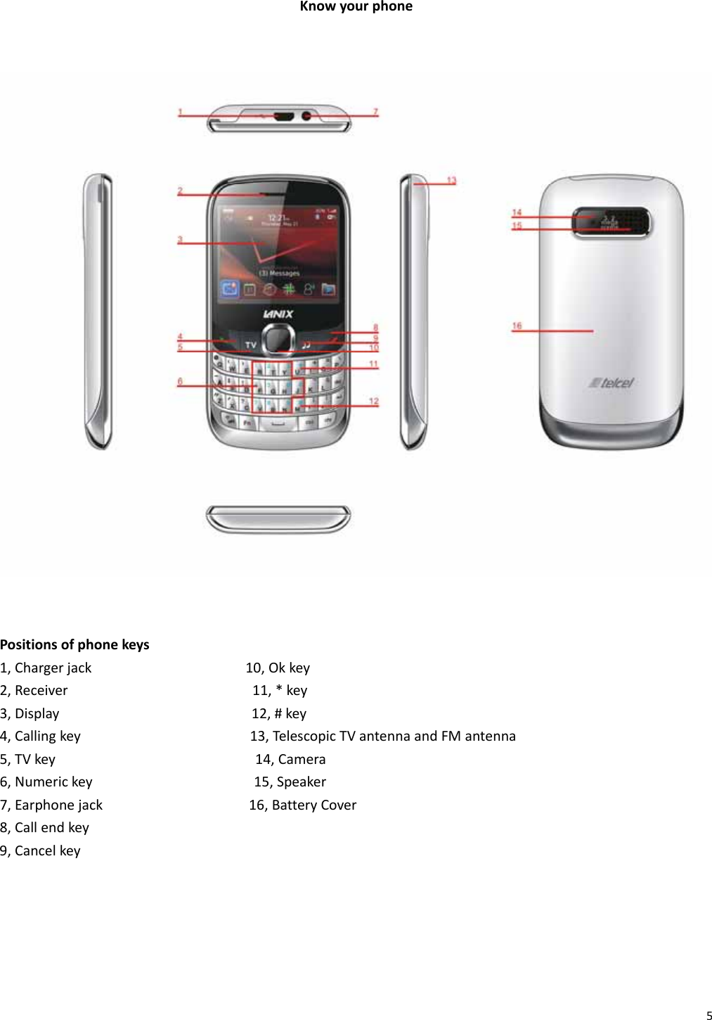 5KnowyourphonePositionsofphonekeys1,Chargerjack10,Okkey2,Receiver11,*key3,Display12,#key4,Callingkey13,TelescopicTVantennaandFMantenna5,TVkey14,Camera6,Numerickey15,Speaker7,Earphonejack16,BatteryCover8,Callendkey9,Cancelkey