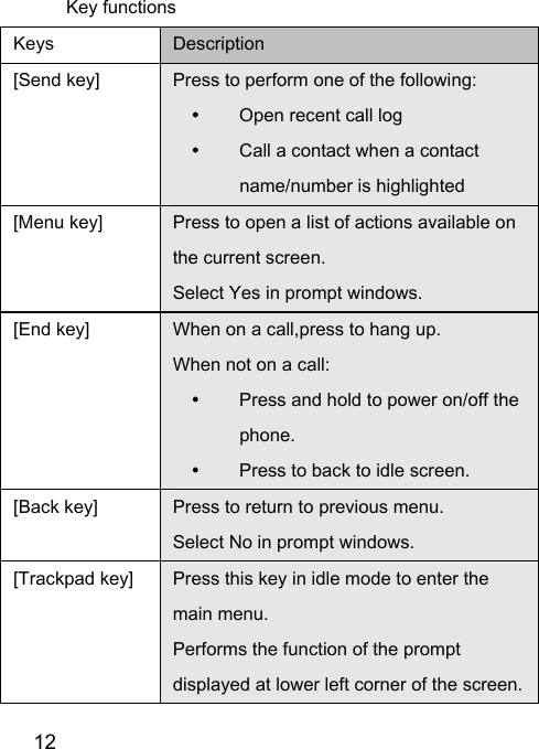  12  Key functions Keys  Description [Send key]  Press to perform one of the following: y Open recent call log y Call a contact when a contact name/number is highlighted [Menu key]  Press to open a list of actions available on the current screen. Select Yes in prompt windows. [End key]  When on a call,press to hang up. When not on a call: y Press and hold to power on/off the phone. y Press to back to idle screen. [Back key]  Press to return to previous menu. Select No in prompt windows. [Trackpad key]  Press this key in idle mode to enter the main menu. Performs the function of the prompt displayed at lower left corner of the screen.