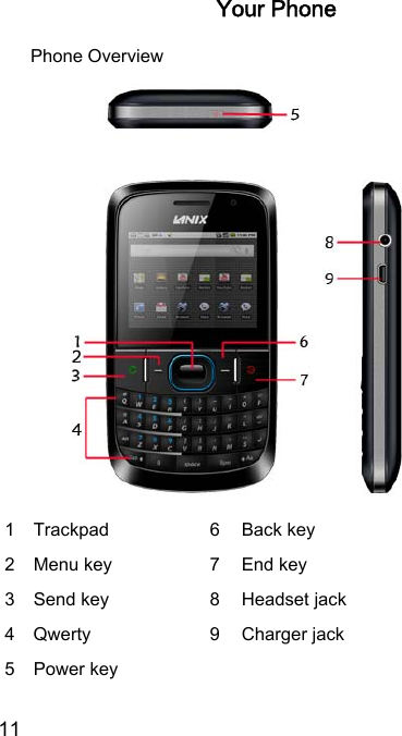  11  Your Phone   Phone Overview  1  Trackpad  6 Back key 2  Menu key  7 End key 3  Send key  8 Headset jack 4  Qwerty    9 Charger jack 5  Power key     