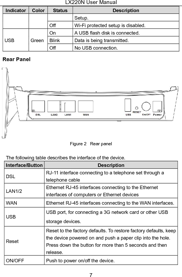 LX220N User Manual 7 Indicator Color Status Description Setup. Off  Wi-Fi protected setup is disabled. USB  Green On  A USB flash disk is connected. Blink  Data is being transmitted. Off  No USB connection. Rear Panel  Figure 2   Rear panel  The following table describes the interface of the device. Interface/Button Description DSL  RJ-11 interface connecting to a telephone set through a telephone cable LAN1/2  Ethernet RJ-45 interfaces connecting to the Ethernet interfaces of computers or Ethernet devices WAN  Ethernet RJ-45 interfaces connecting to the WAN interfaces. USB USB port, for connecting a 3G network card or other USB storage devices. Reset Reset to the factory defaults. To restore factory defaults, keep the device powered on and push a paper clip into the hole. Press down the button for more than 5 seconds and then release. ON/OFF  Push to power on/off the device. 