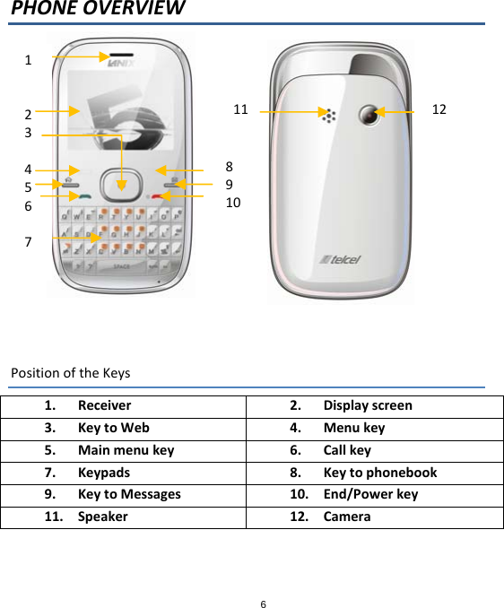 6PHONEOVERVIEW‘PositionoftheKeys1. Receiver2. Displayscreen3. KeytoWeb 4. Menukey5. Mainmenukey 6. Callkey7. Keypads8. Keytophonebook9. KeytoMessages 10. End/Powerkey11. Speaker12. Camera1234567891011 12