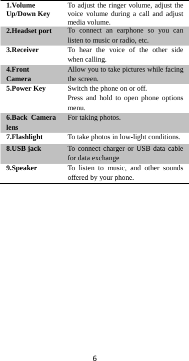 6   1.Volume Up/Down Key To adjust the ringer volume, adjust the voice volume during a call and adjust media volume. 2.Headset port To connect an earphone so you can listen to music or radio, etc. 3.Receiver To hear the voice of the other side when calling. 4.Front Camera Allow you to take pictures while facing the screen. 5.Power Key Switch the phone on or off. Press and hold to open phone options menu. 6.Back Camera lens For taking photos. 7.Flashlight To take photos in low-light conditions. 8.USB jack To connect charger or USB data cable for data exchange 9.Speaker To listen to music, and other sounds offered by your phone.                                                                                                                                                                                                                                                                                                                                                                                                                                                                                                                                                                             